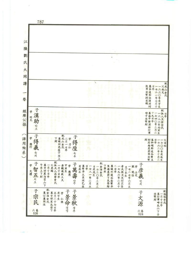 강릉유씨대동보1권하 238페이지