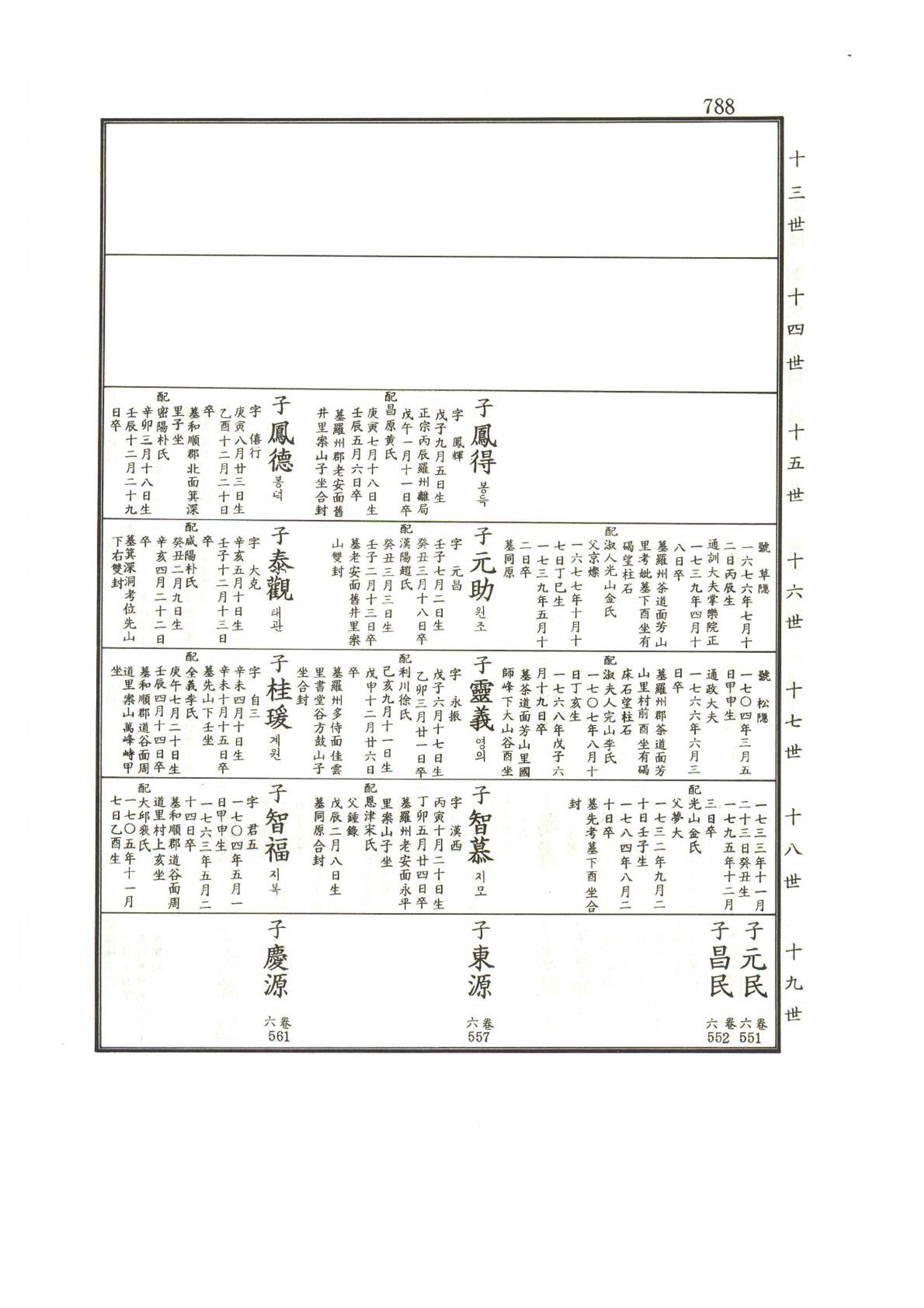 강릉유씨대동보1권하 239페이지