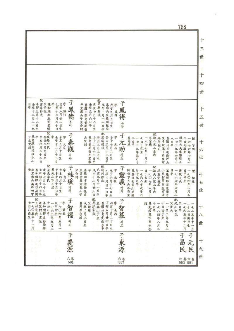 강릉유씨대동보1권하 239페이지