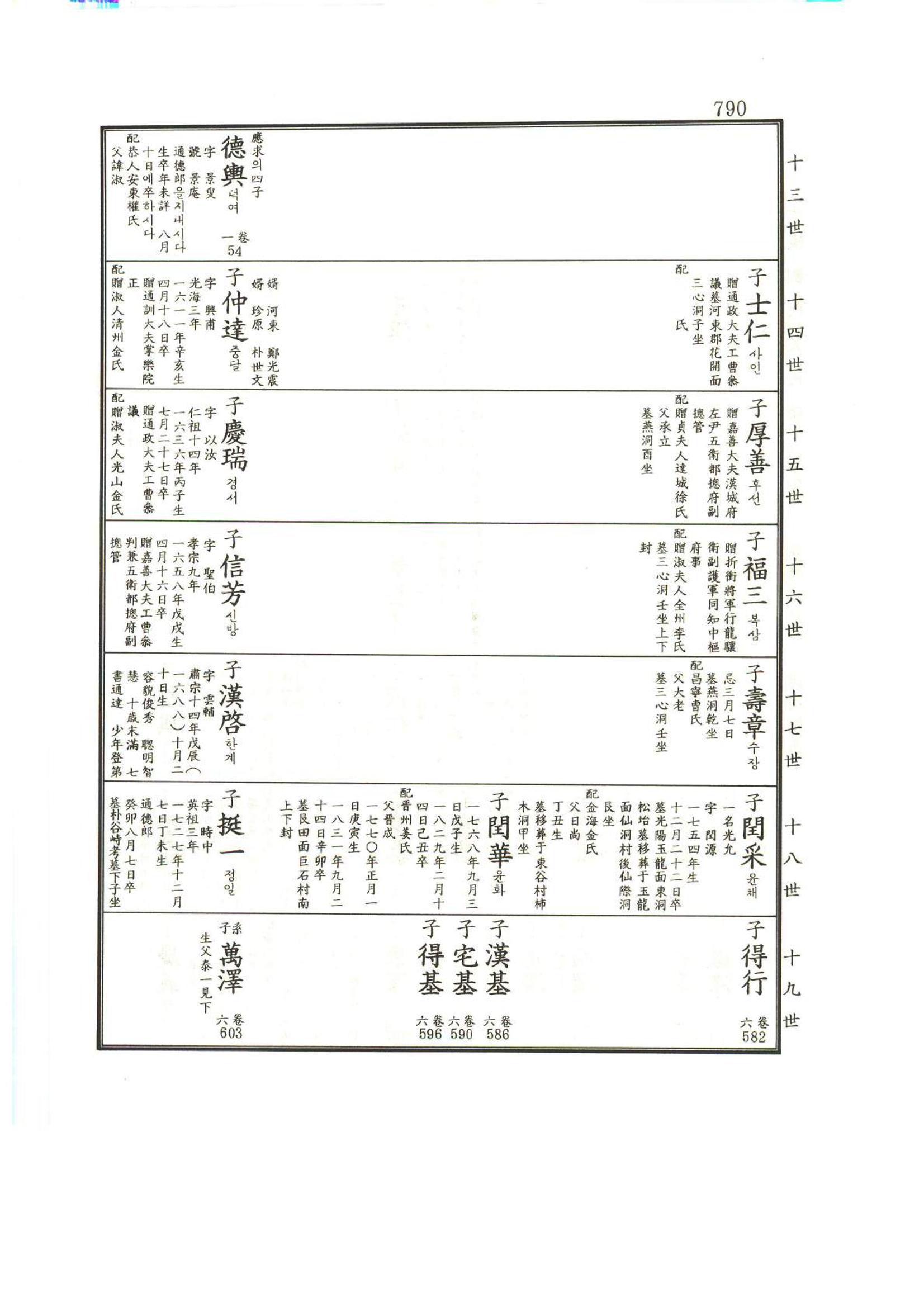 강릉유씨대동보1권하 241페이지