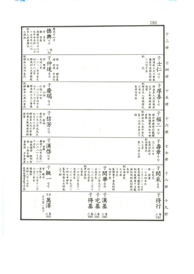 강릉유씨대동보1권하 241페이지