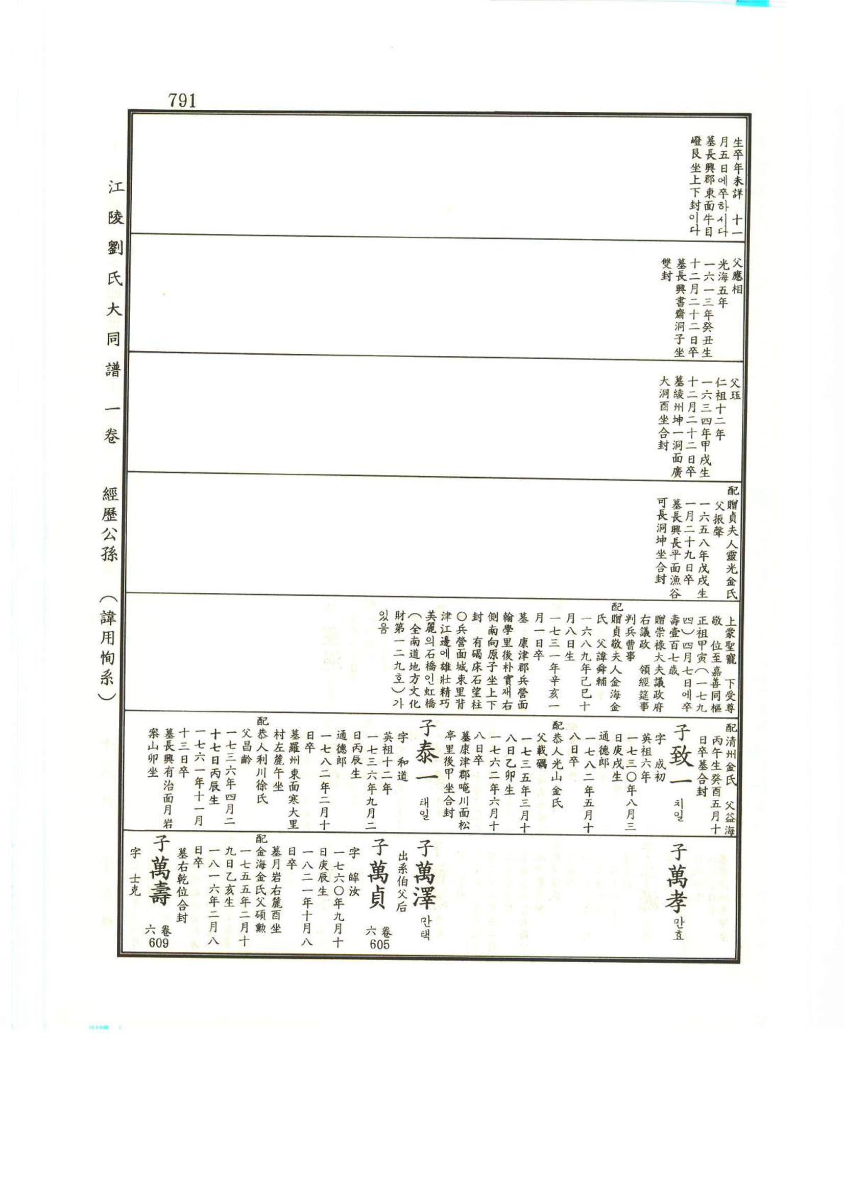 강릉유씨대동보1권하 242페이지