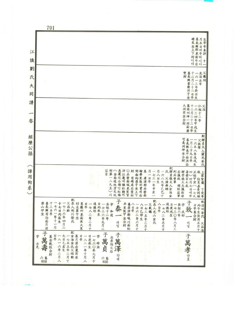 강릉유씨대동보1권하 242페이지