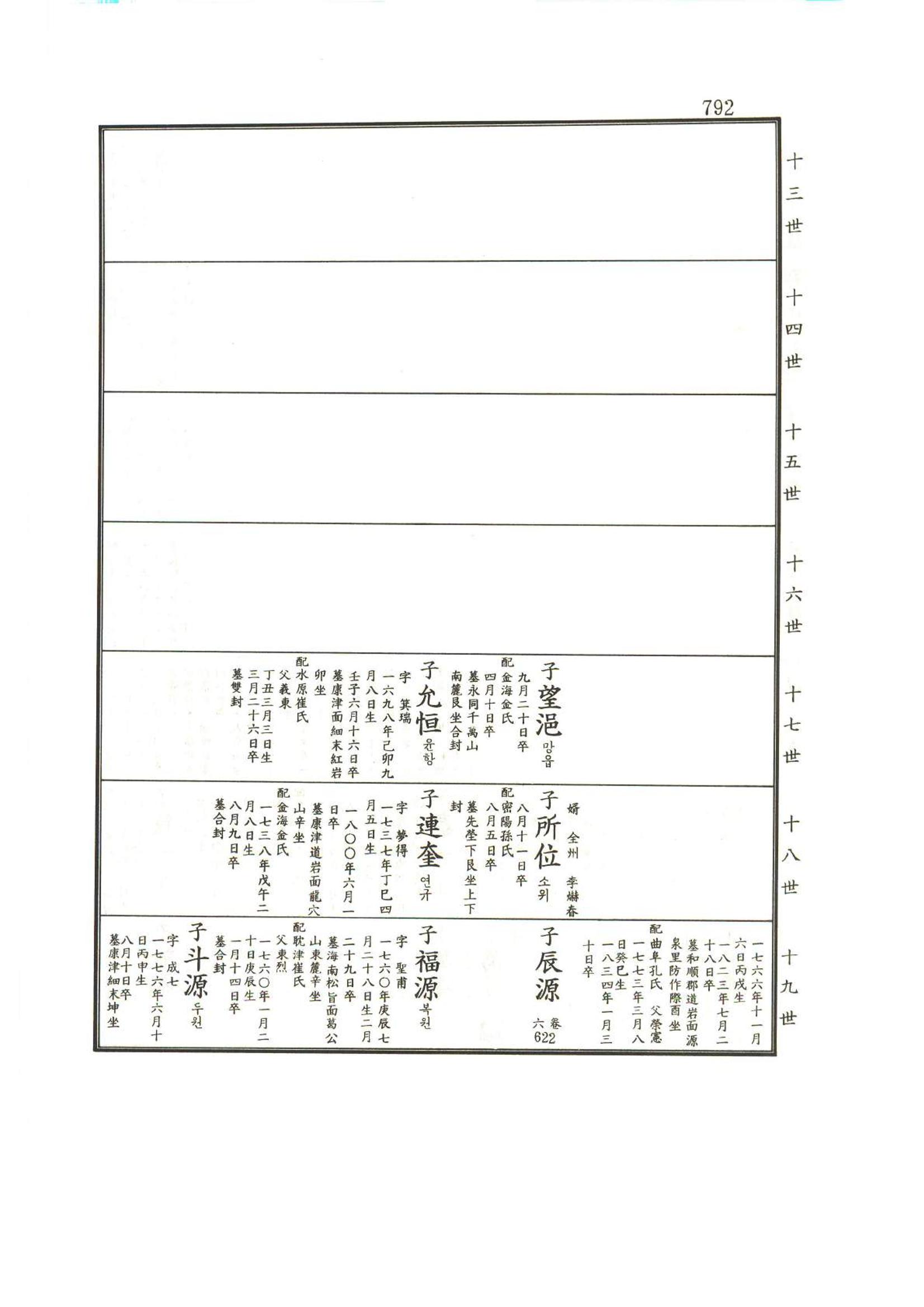 강릉유씨대동보1권하 243페이지
