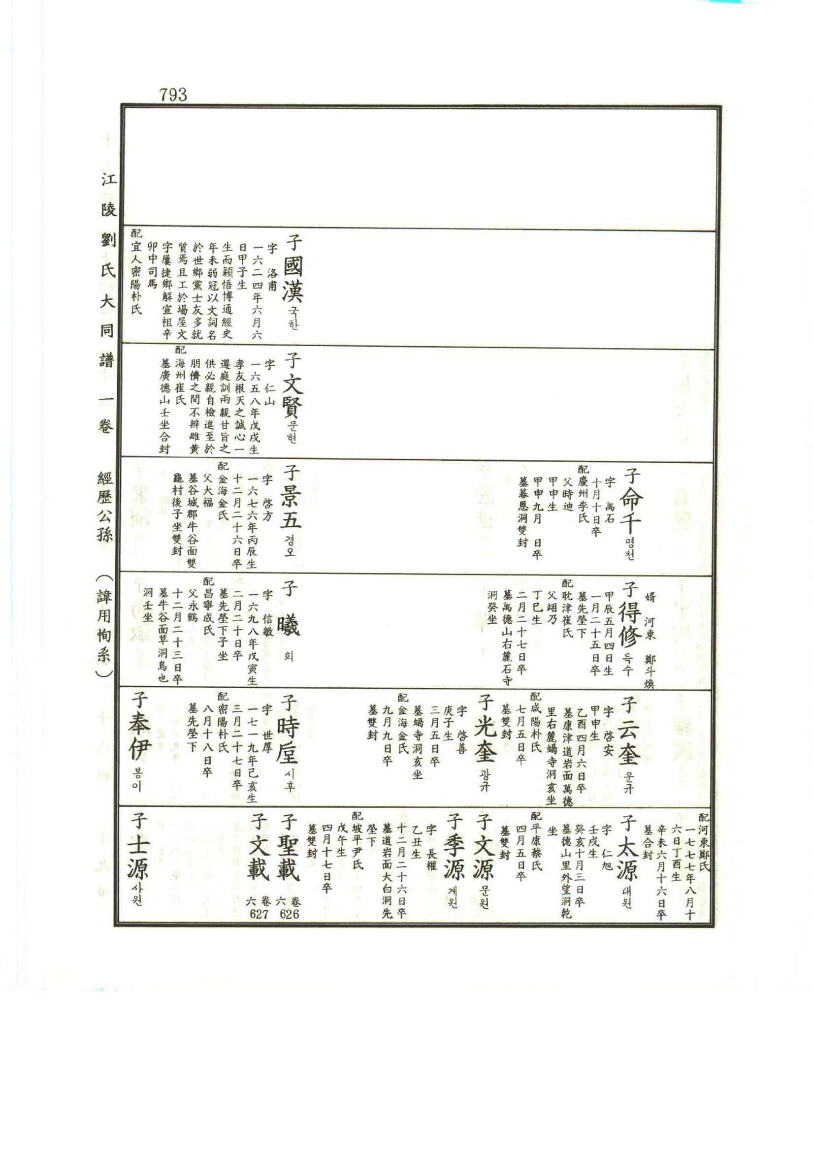 강릉유씨대동보1권하 244페이지