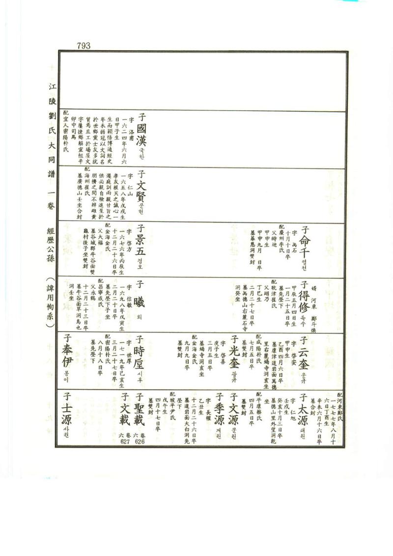 강릉유씨대동보1권하 244페이지
