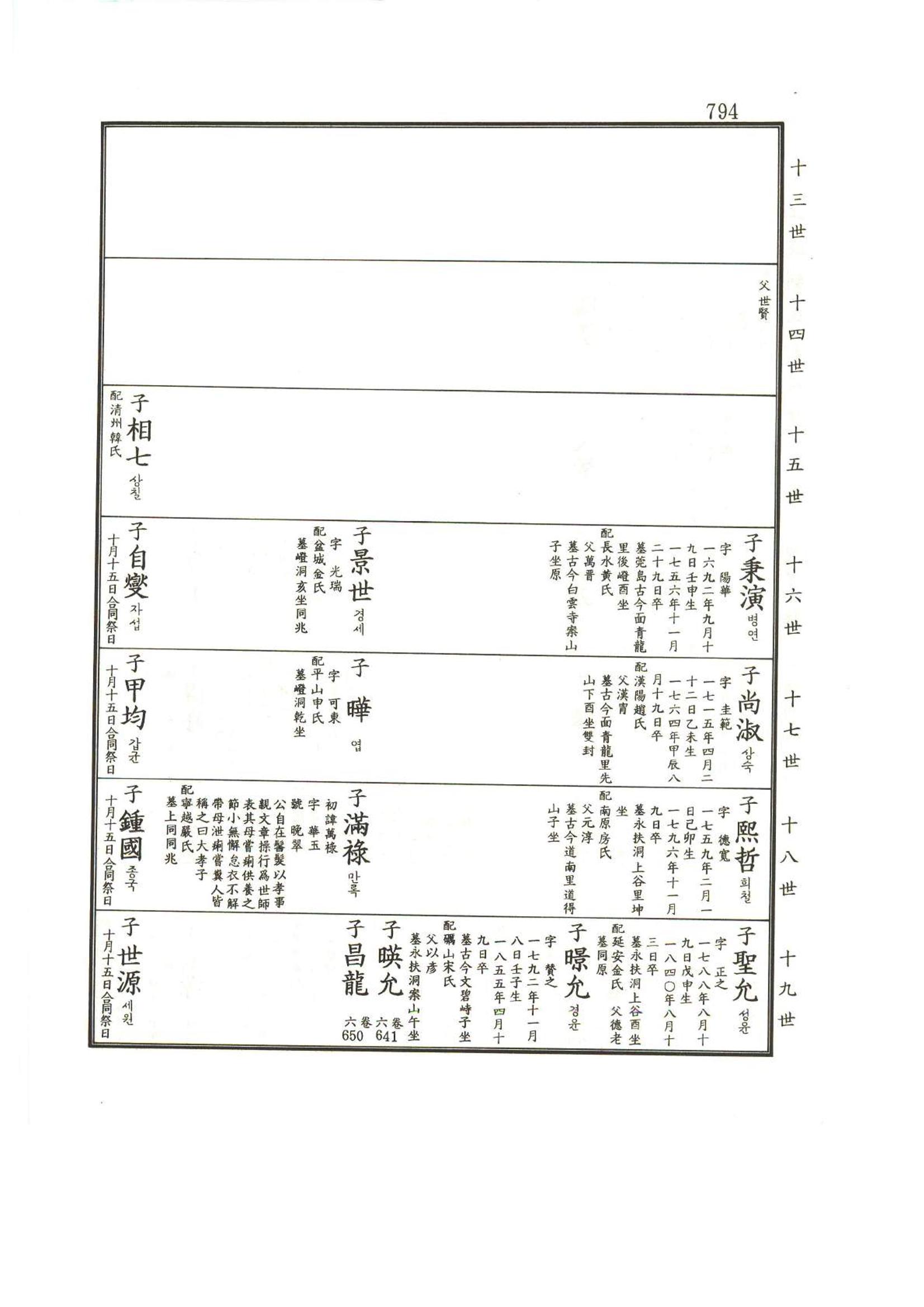 강릉유씨대동보1권하 245페이지