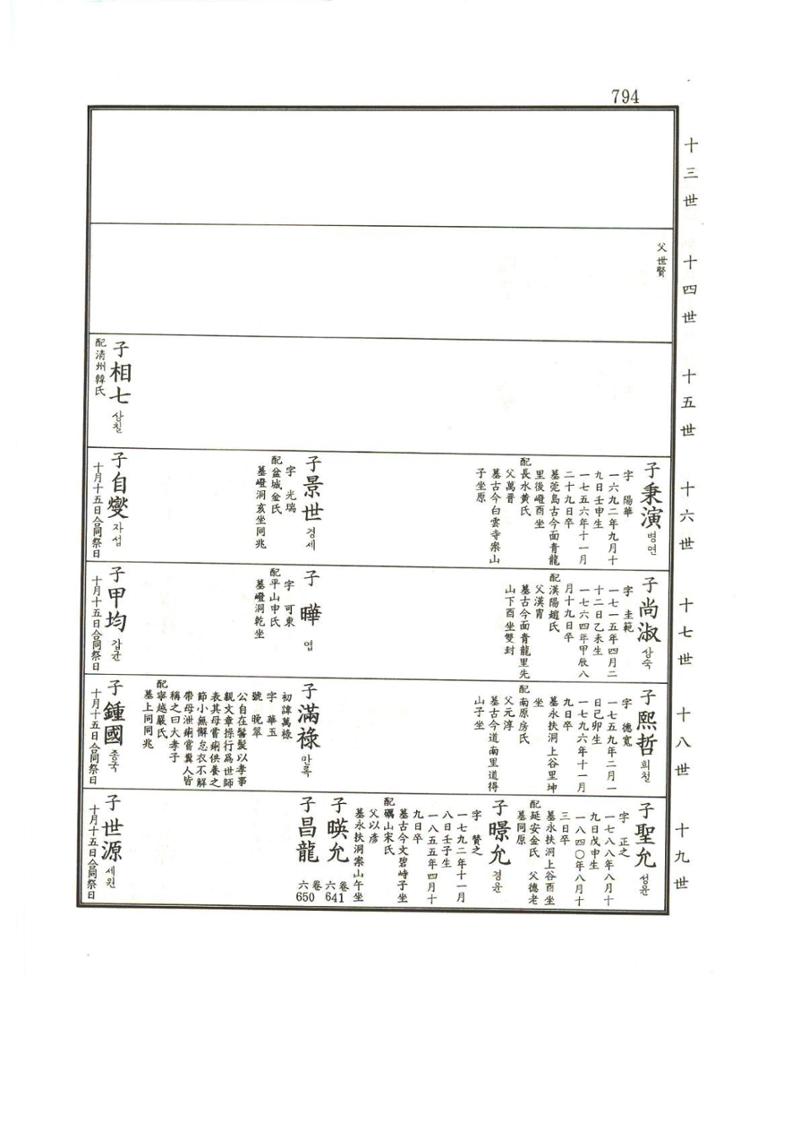 강릉유씨대동보1권하 245페이지