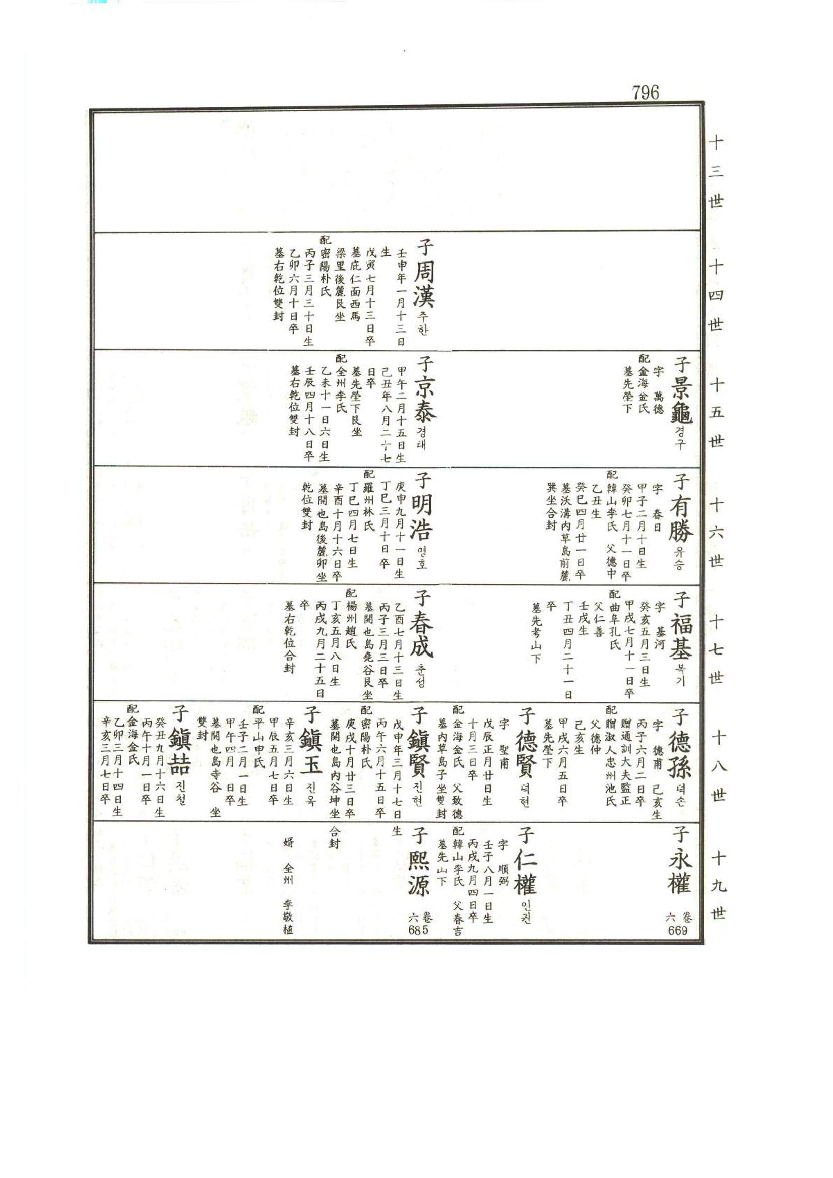 강릉유씨대동보1권하 247페이지