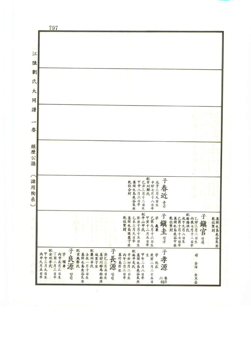 강릉유씨대동보1권하 248페이지