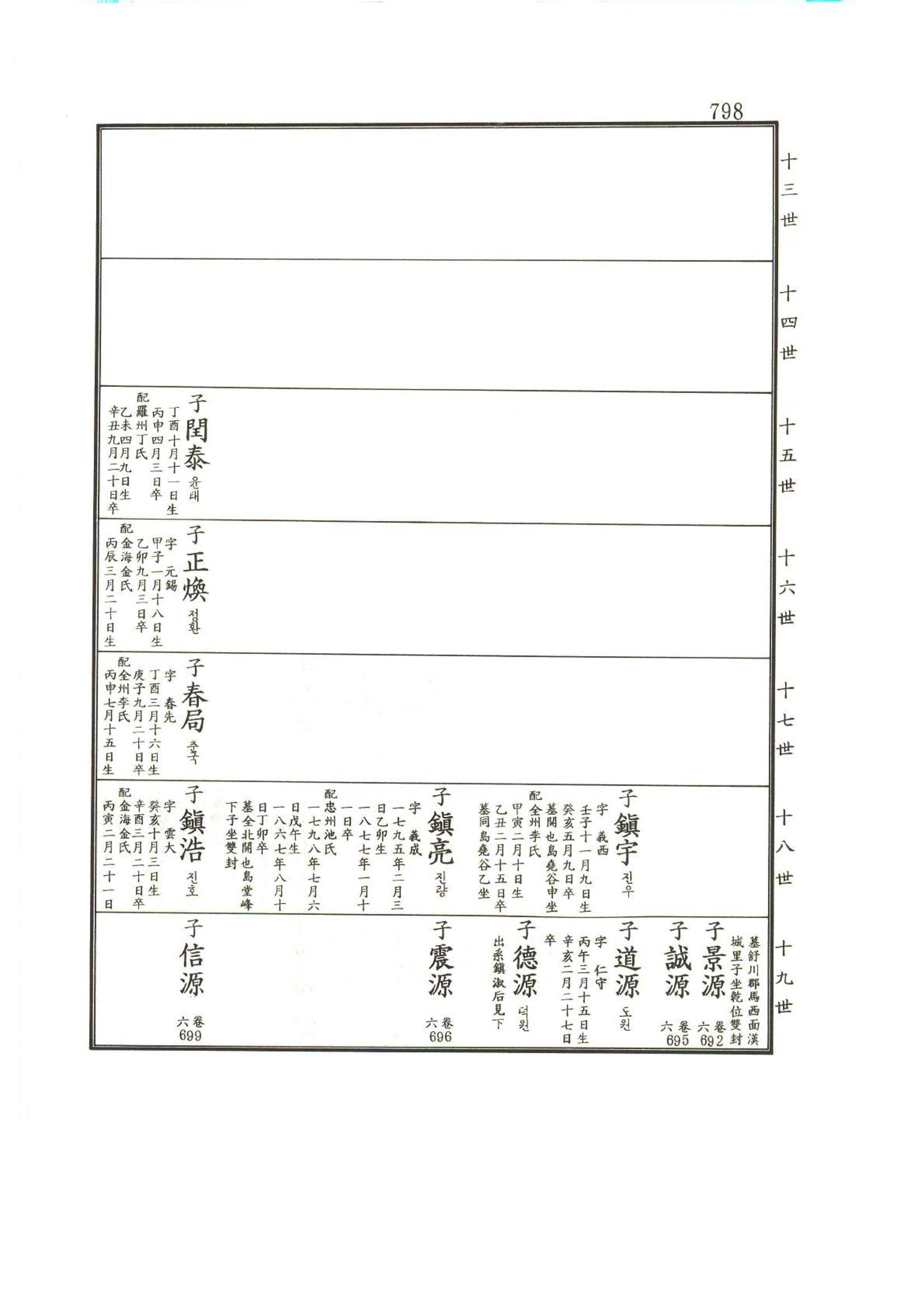 강릉유씨대동보1권하 249페이지
