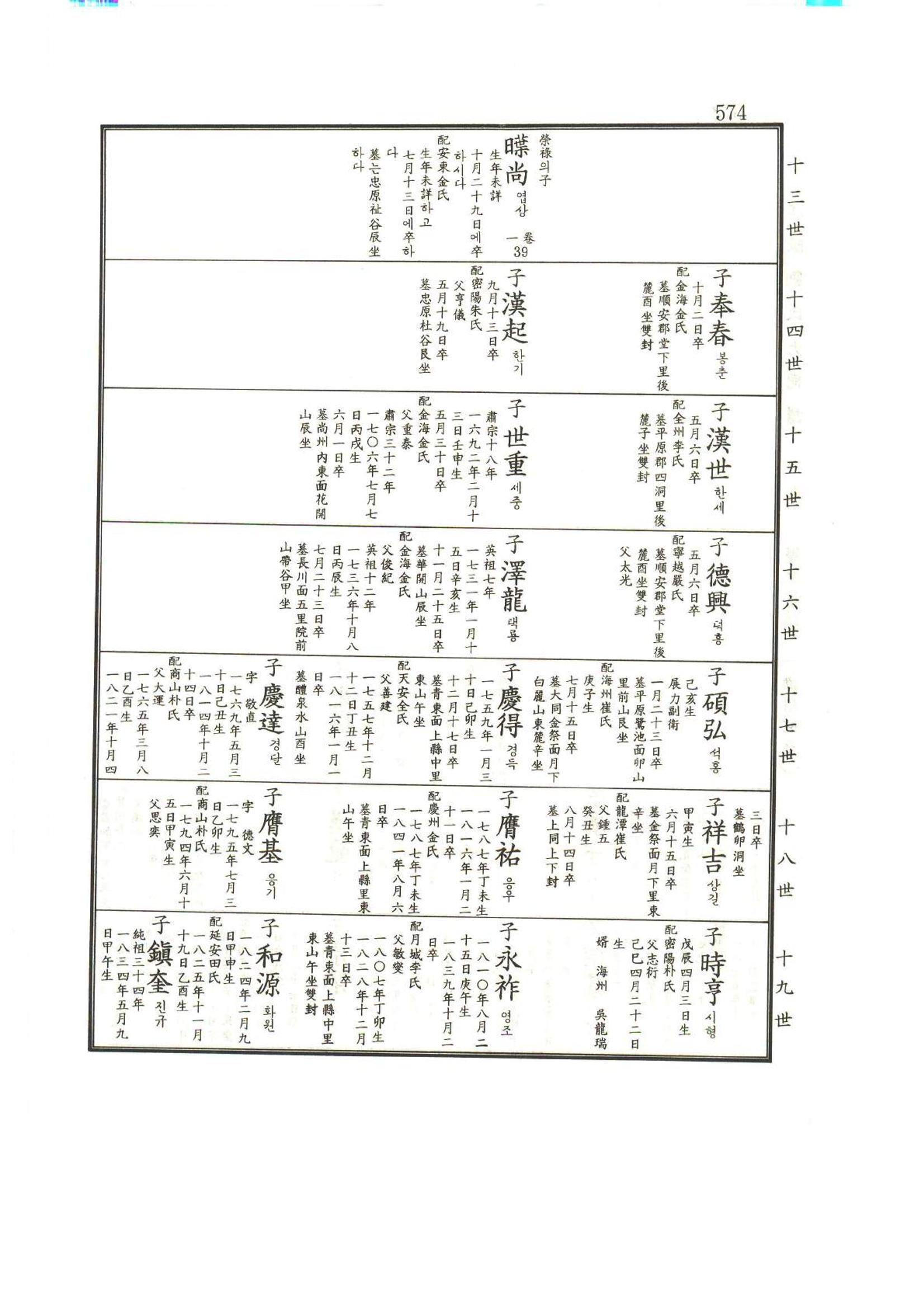 강릉유씨대동보1권하 25페이지