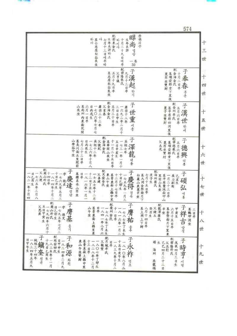 강릉유씨대동보1권하 25페이지