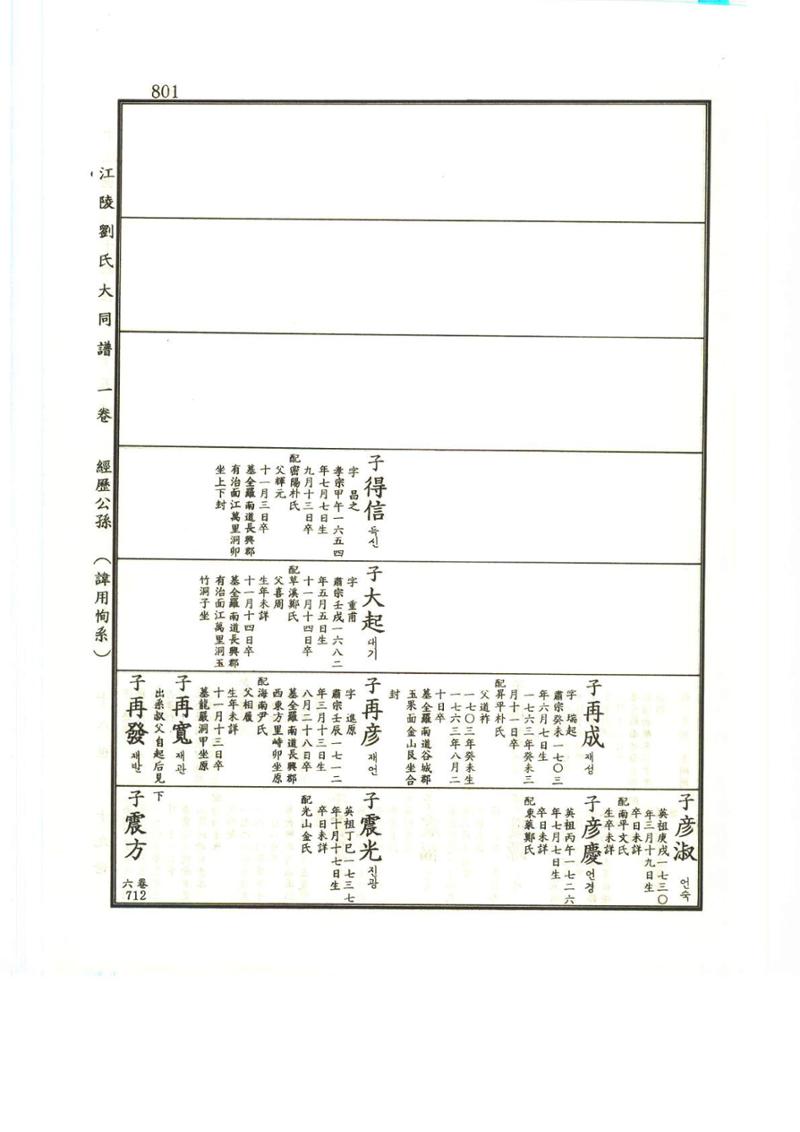 강릉유씨대동보1권하 252페이지