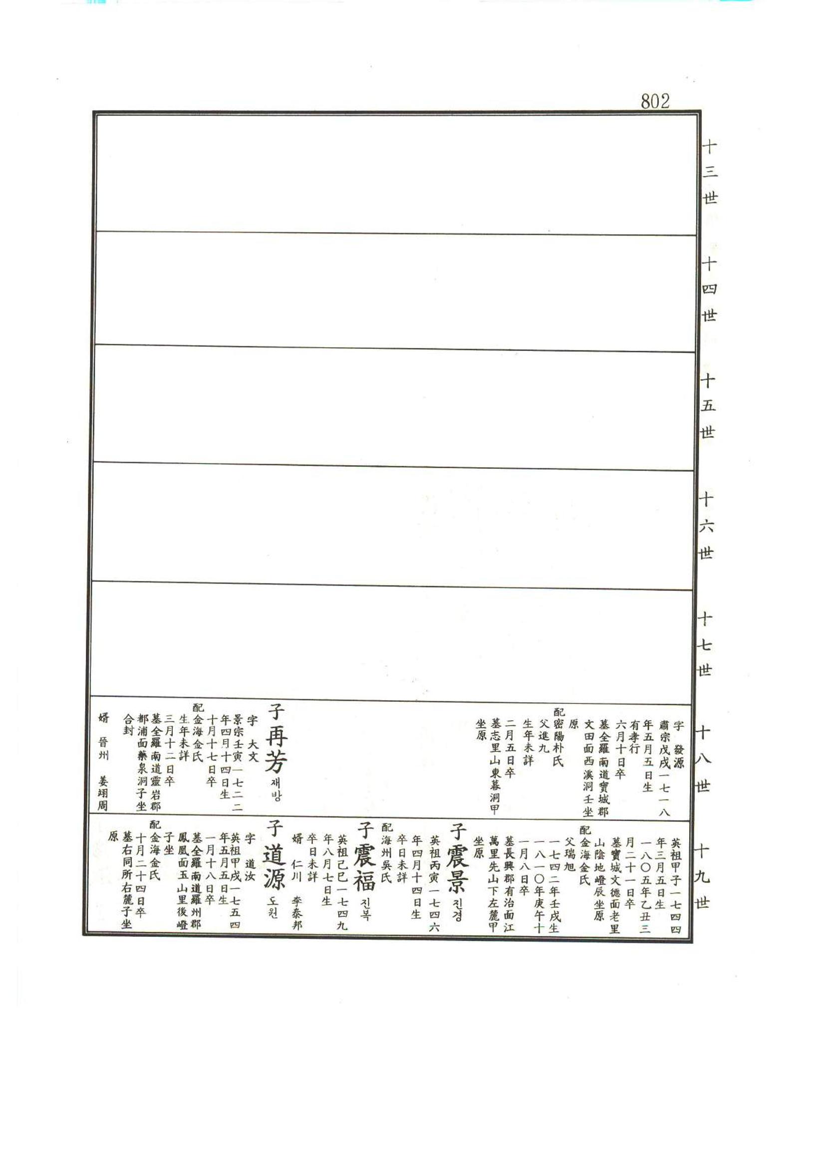 강릉유씨대동보1권하 253페이지