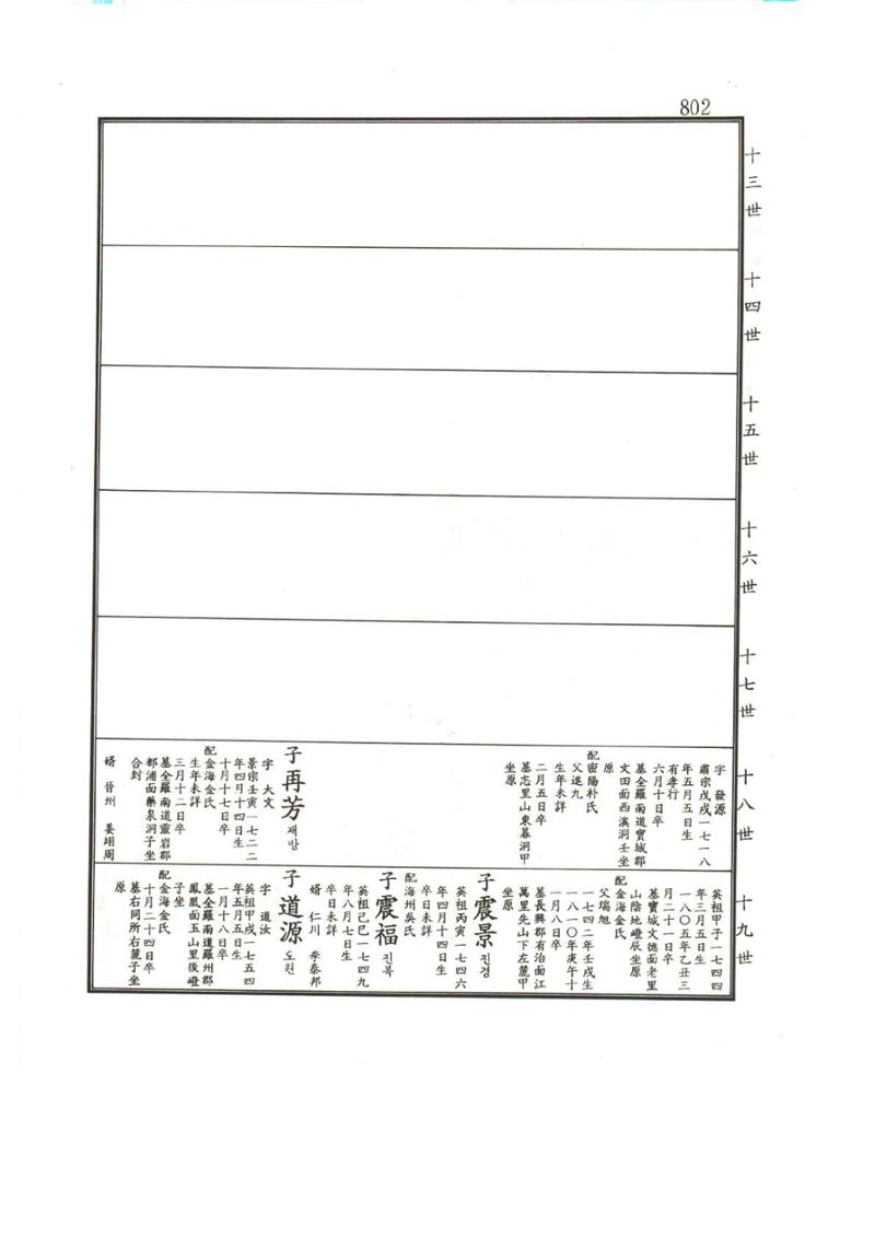 강릉유씨대동보1권하 253페이지