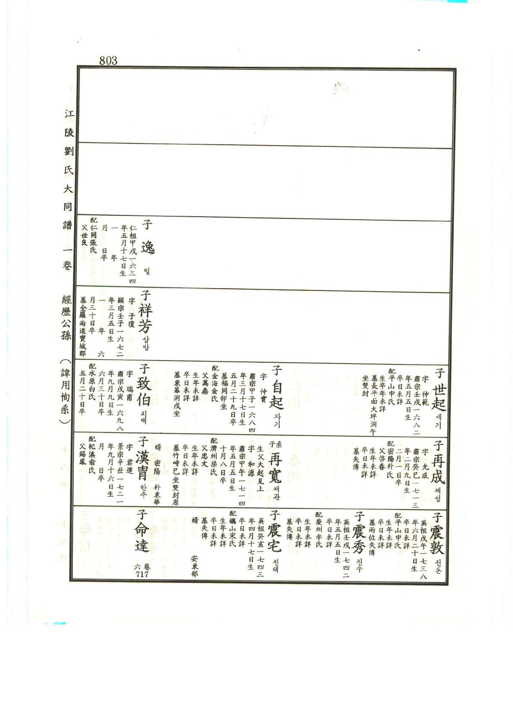 강릉유씨대동보1권하 254페이지