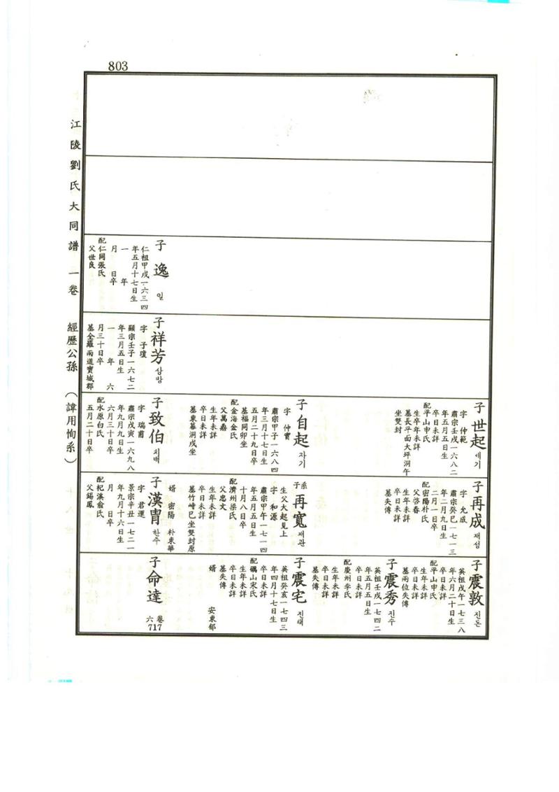 강릉유씨대동보1권하 254페이지