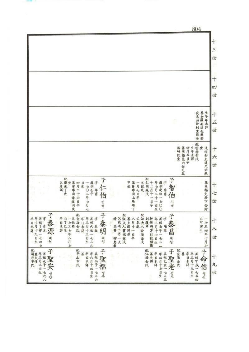 강릉유씨대동보1권하 255페이지
