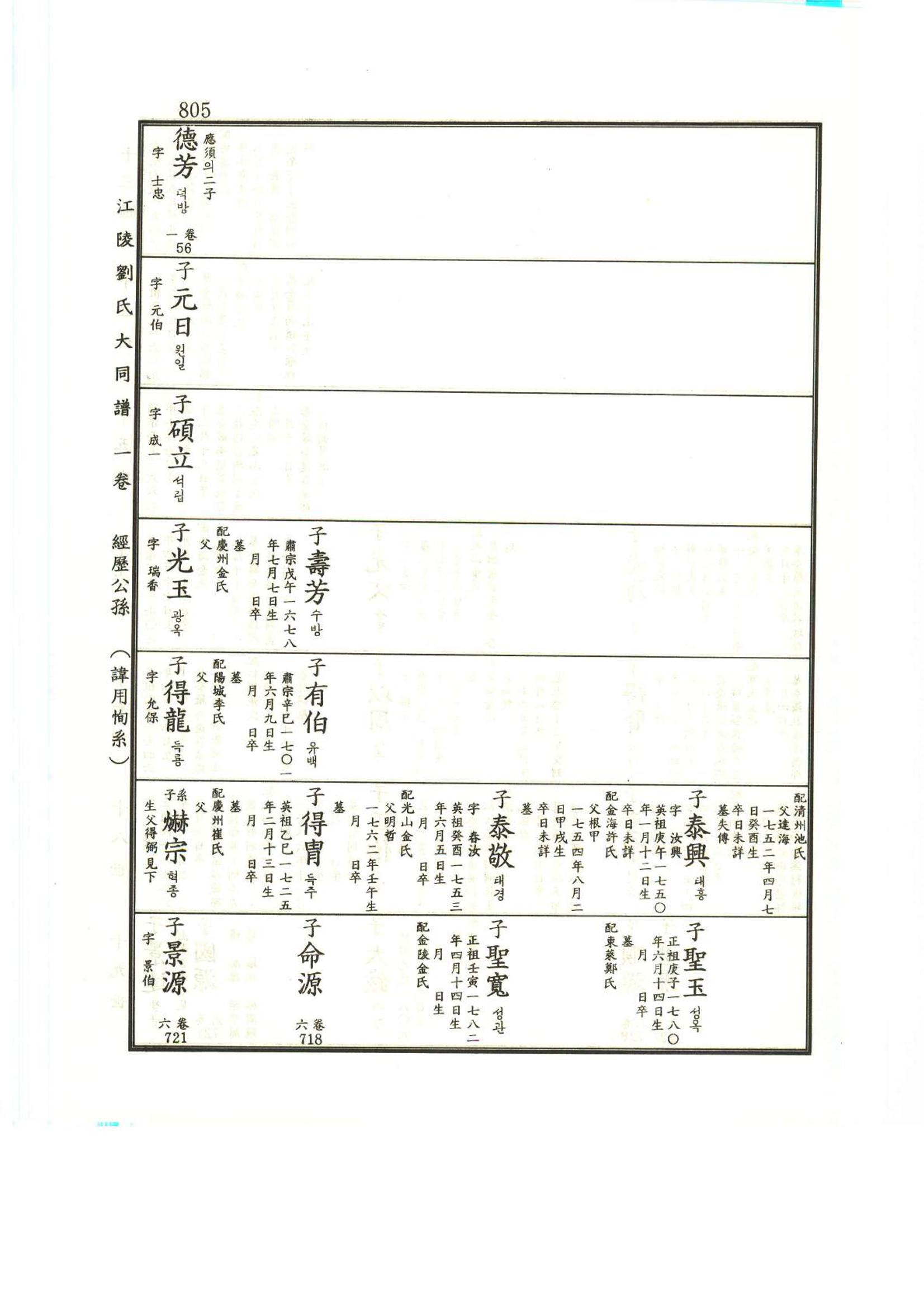 강릉유씨대동보1권하 256페이지
