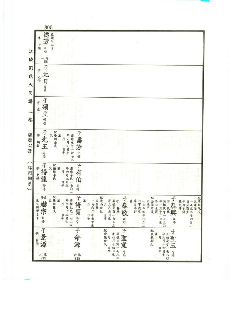 강릉유씨대동보1권하 256페이지