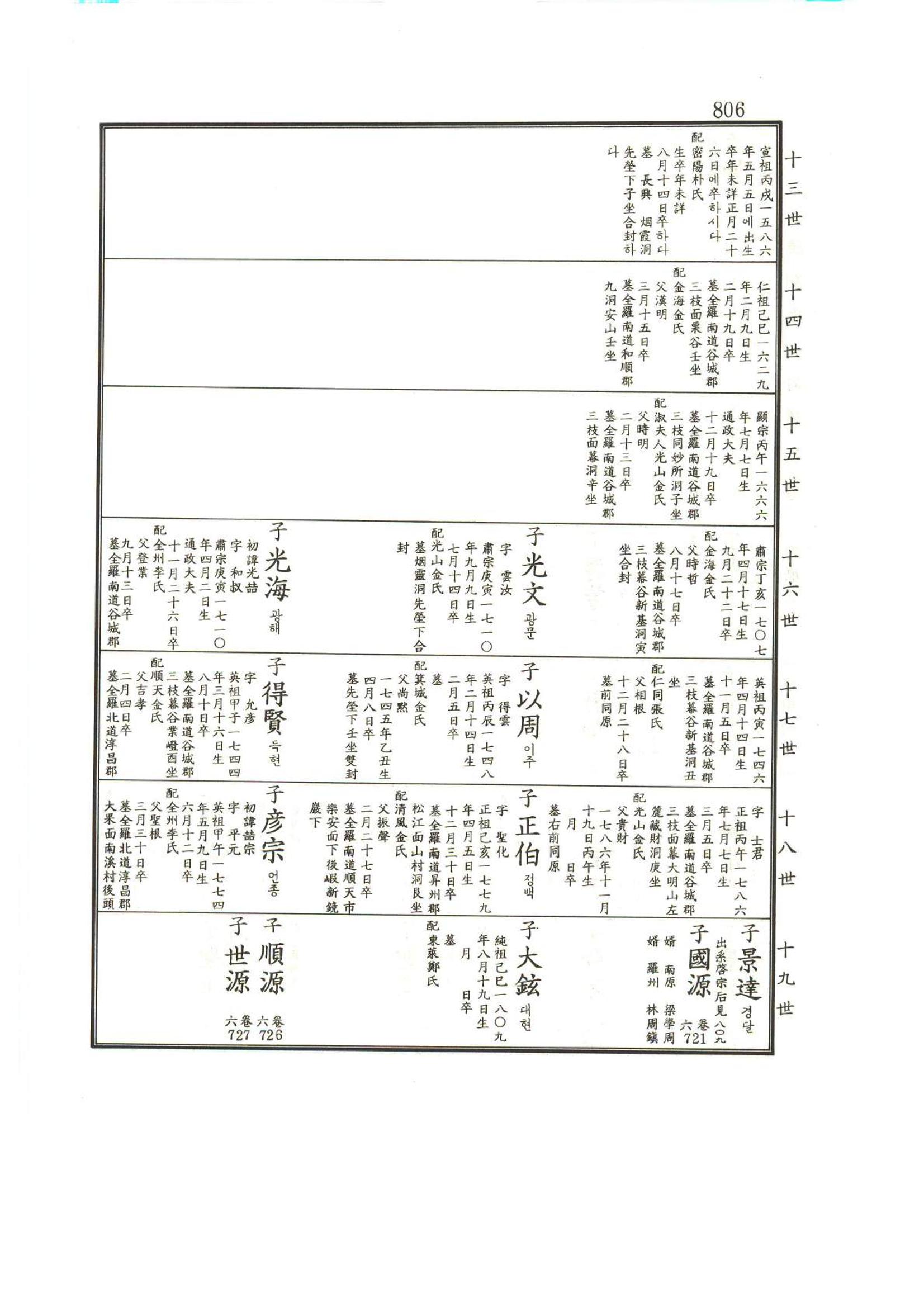 강릉유씨대동보1권하 257페이지