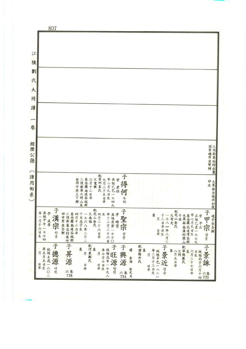 강릉유씨대동보1권하 258페이지