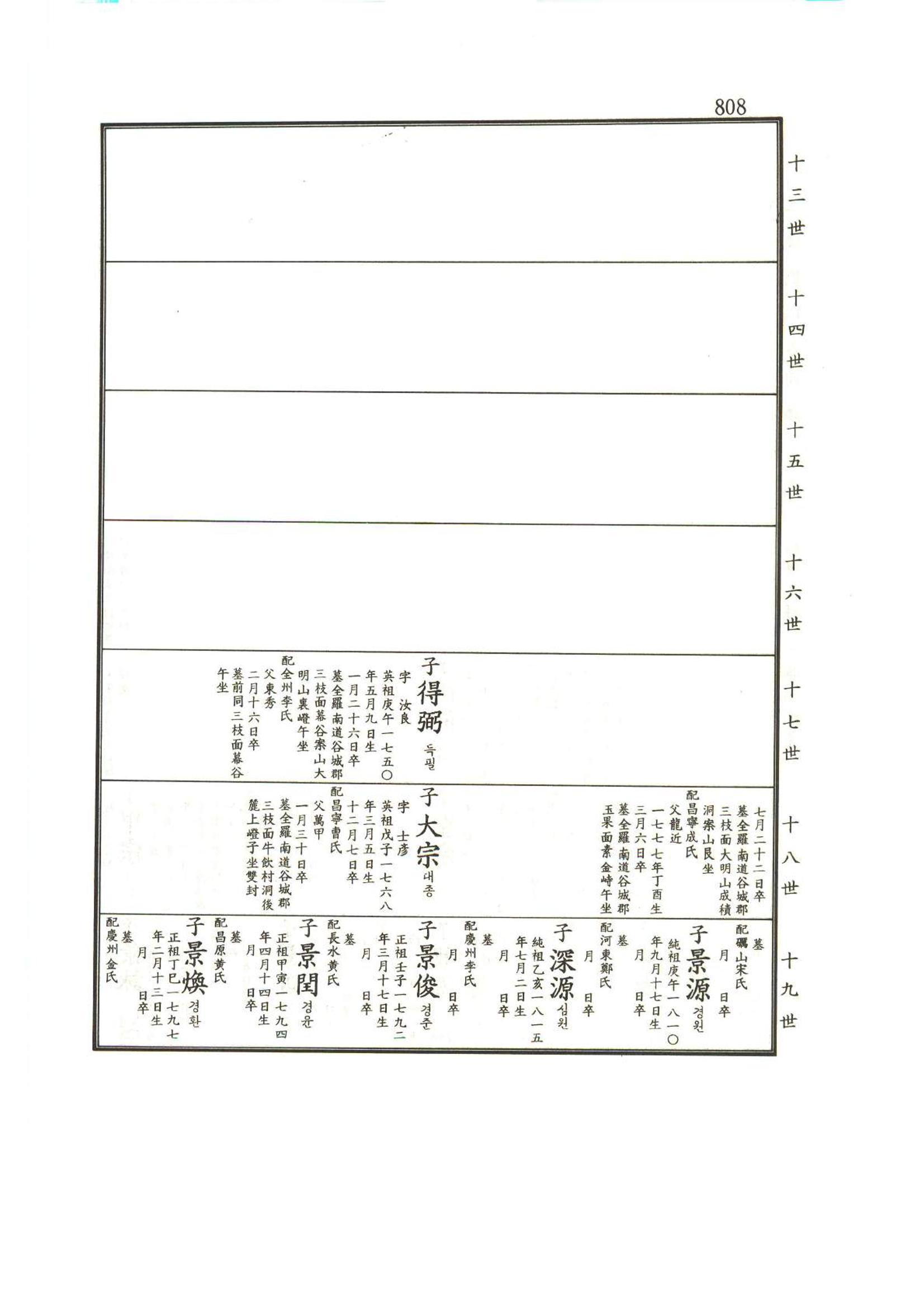 강릉유씨대동보1권하 259페이지