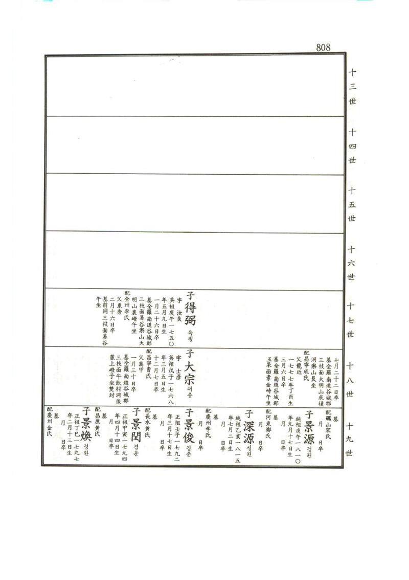 강릉유씨대동보1권하 259페이지