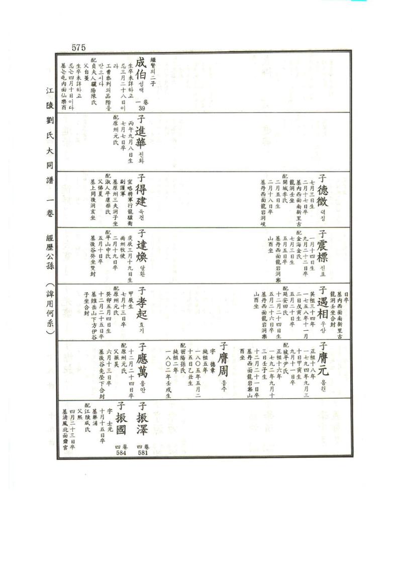 강릉유씨대동보1권하 26페이지