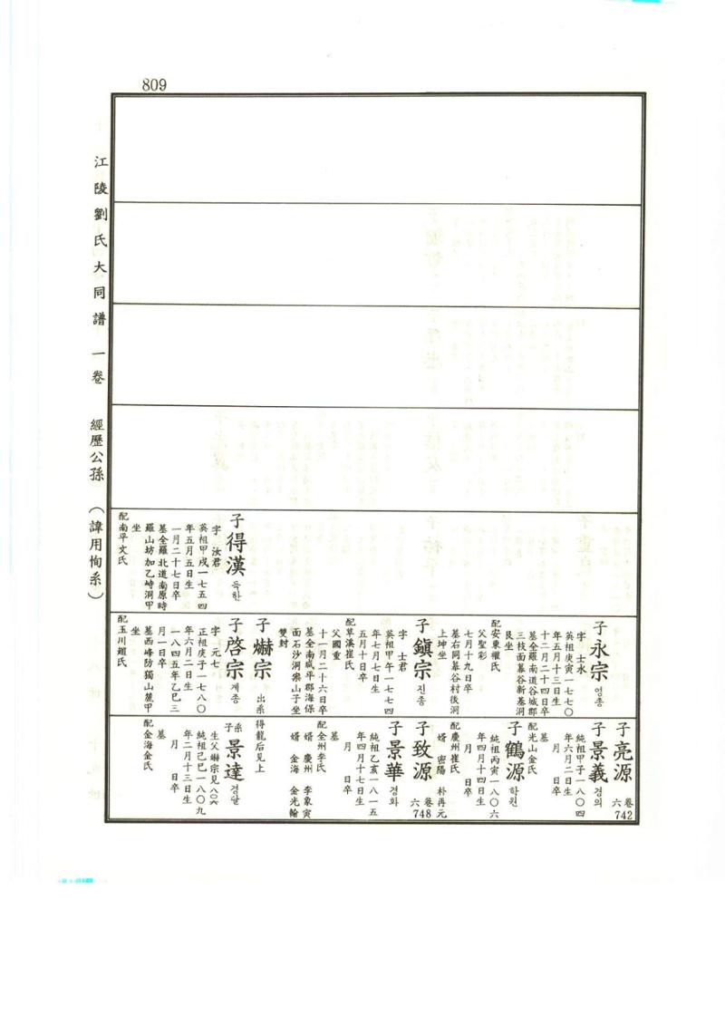 강릉유씨대동보1권하 260페이지