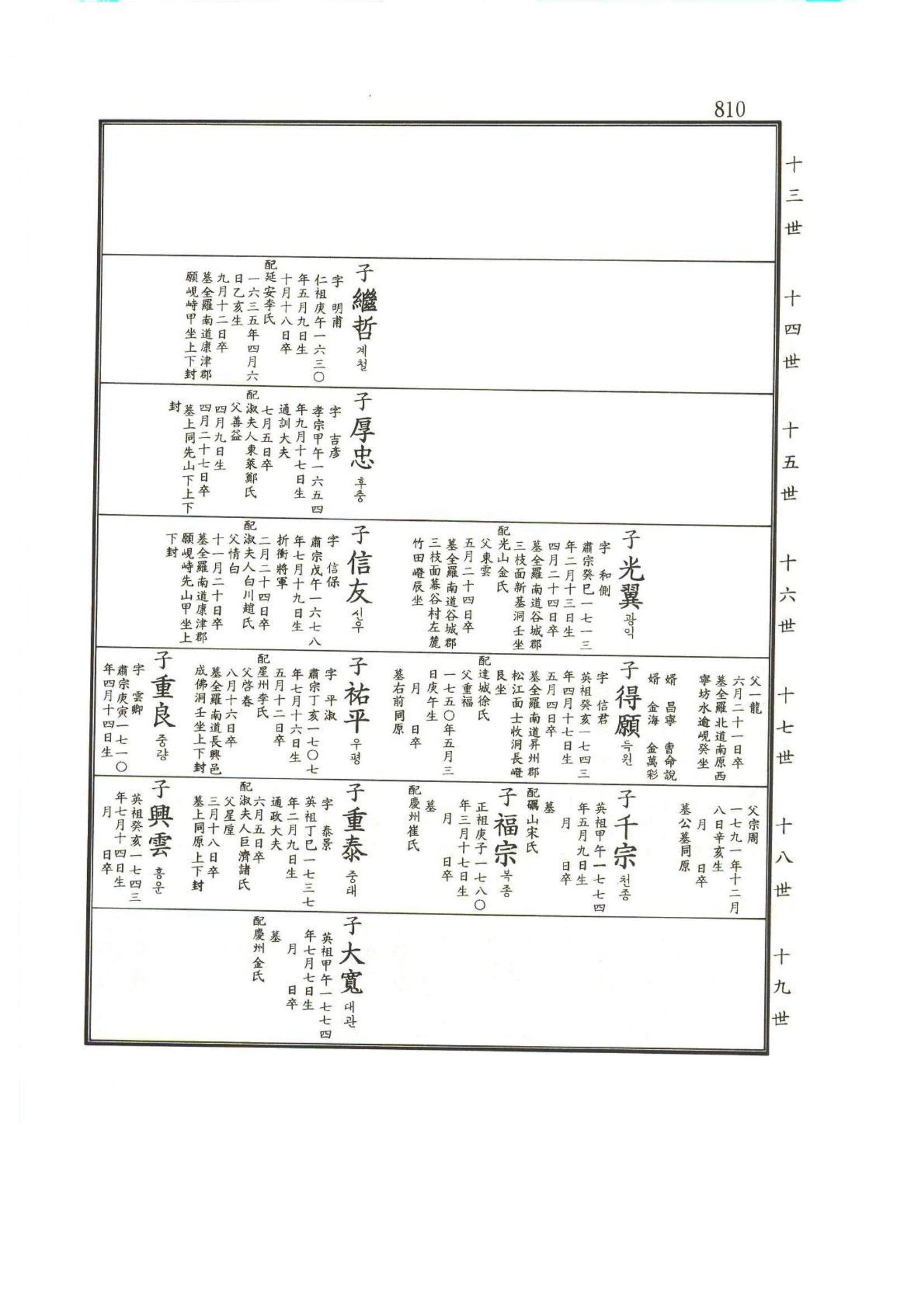강릉유씨대동보1권하 261페이지