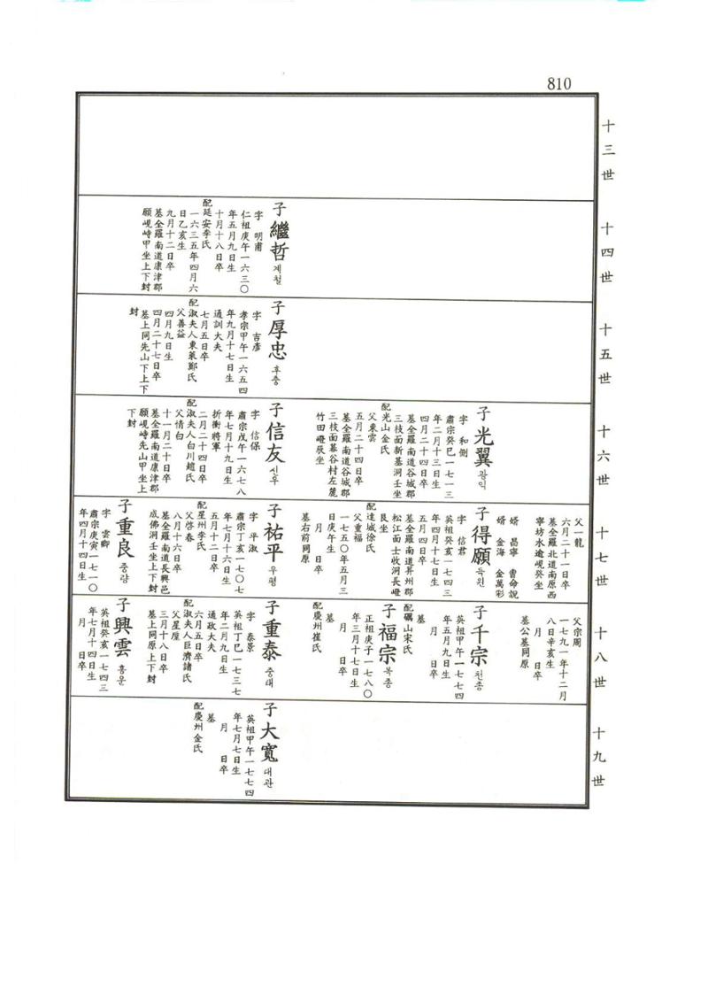 강릉유씨대동보1권하 261페이지