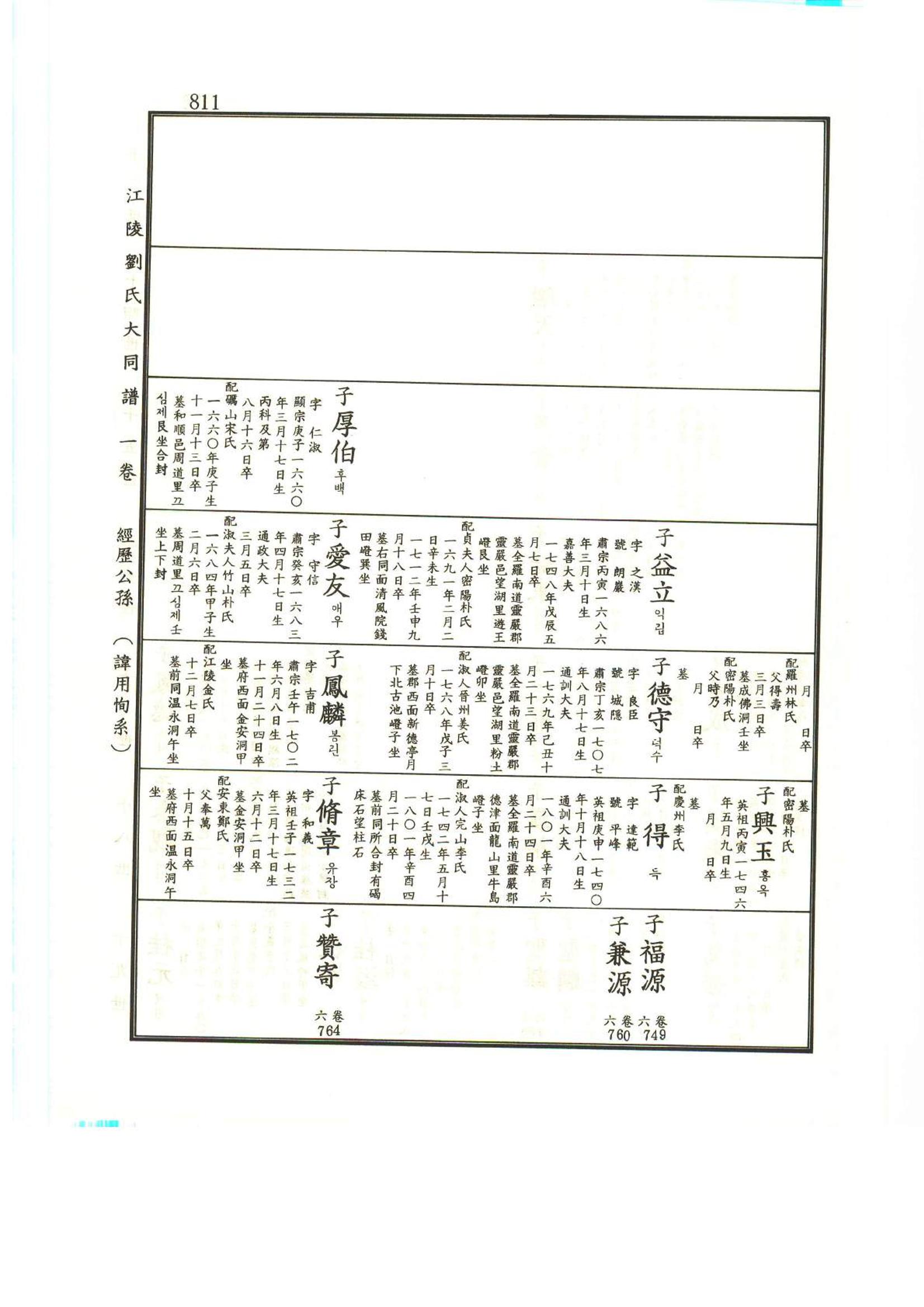 강릉유씨대동보1권하 262페이지