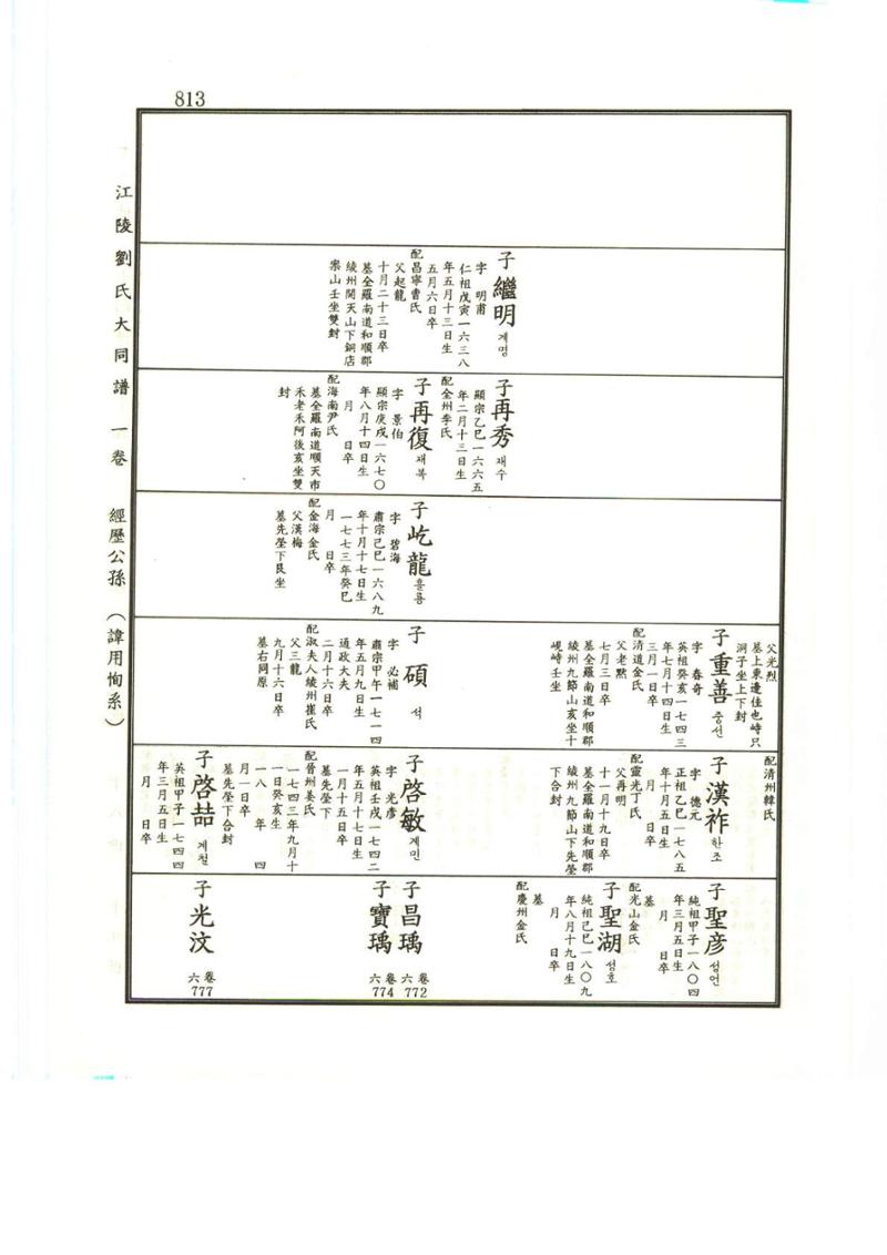 강릉유씨대동보1권하 264페이지