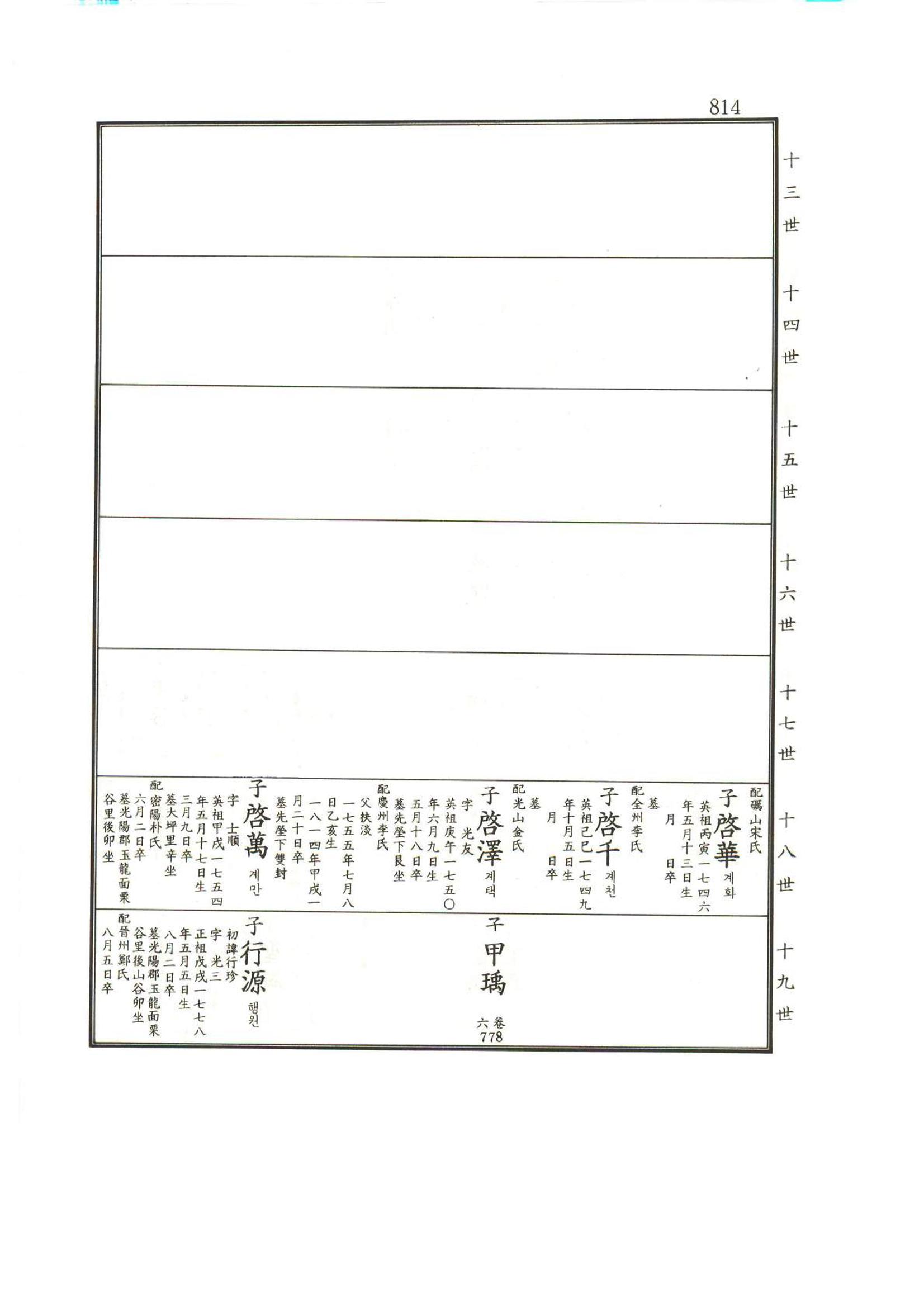강릉유씨대동보1권하 265페이지