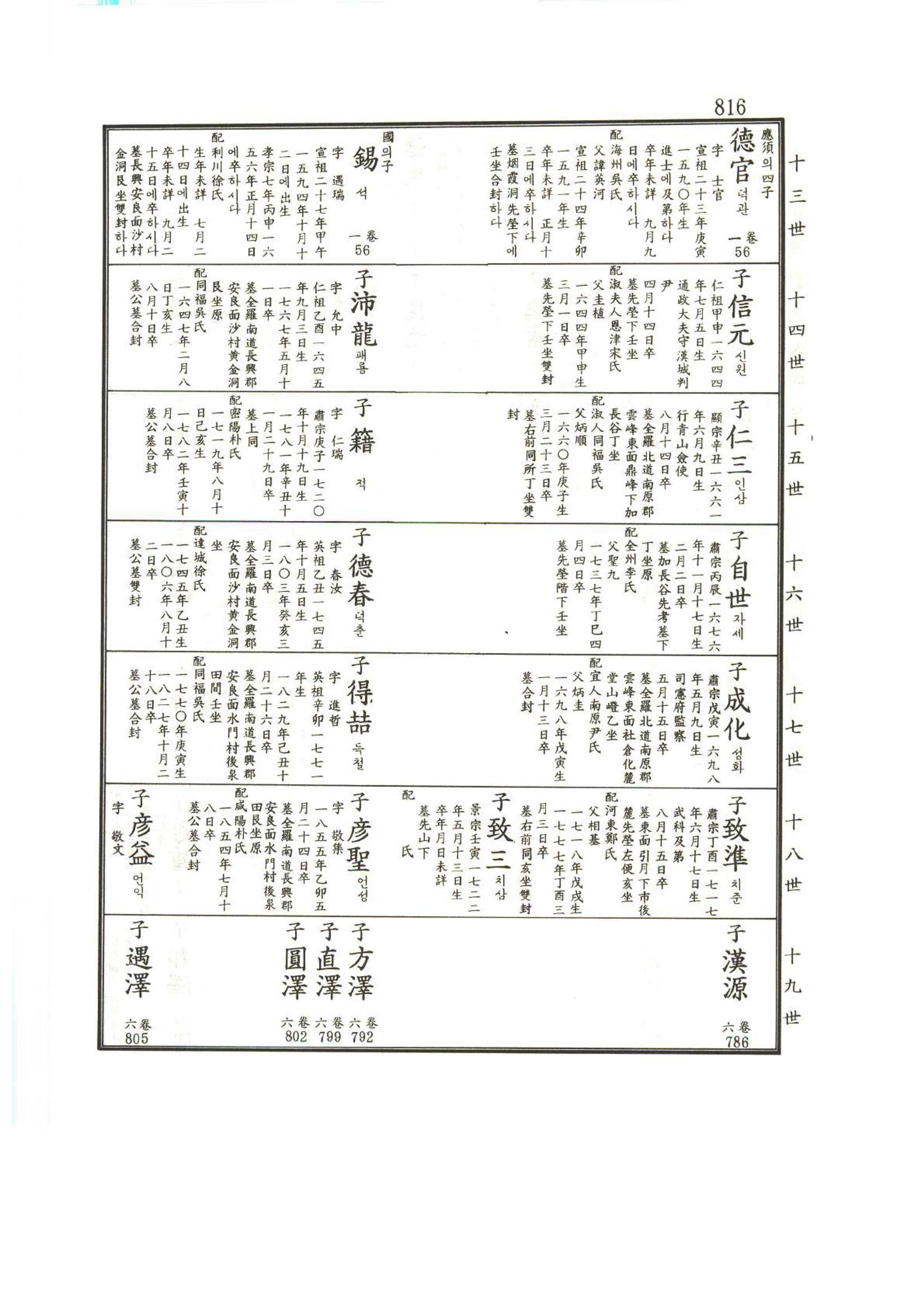강릉유씨대동보1권하 267페이지