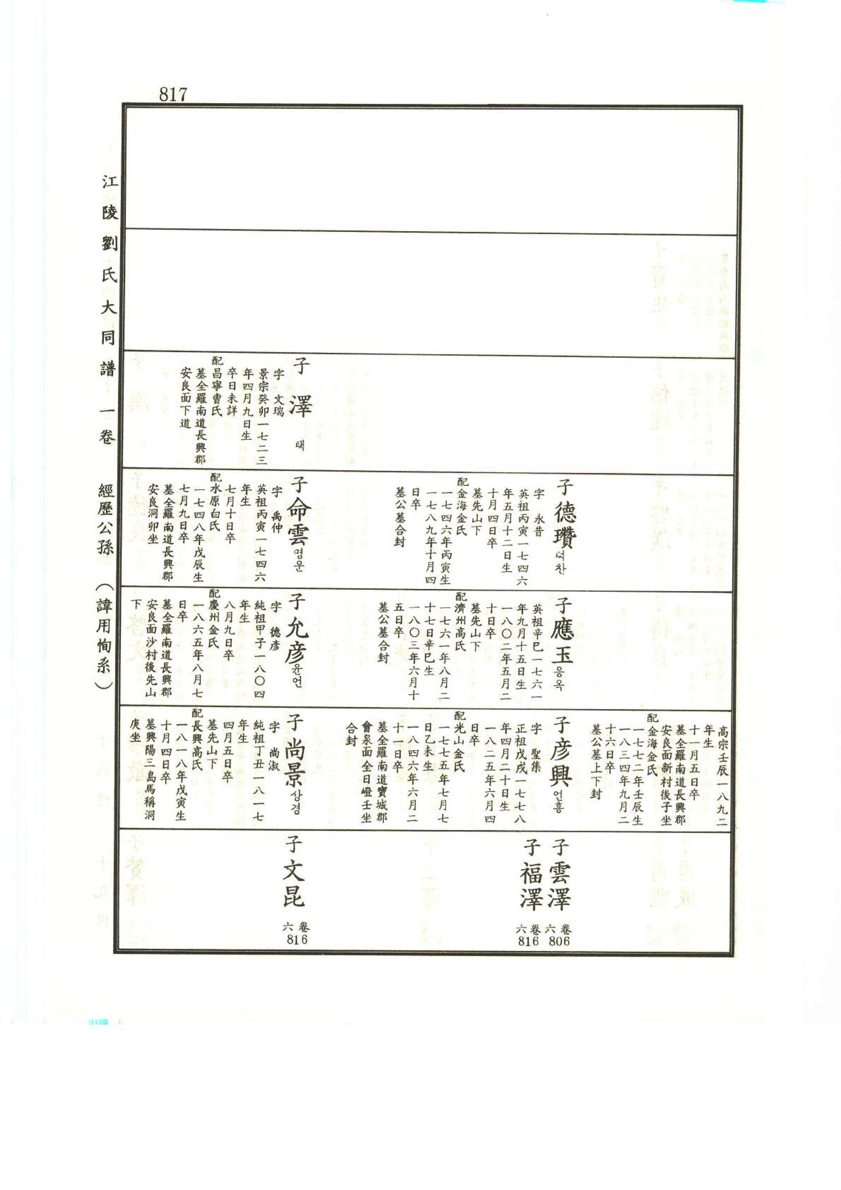 강릉유씨대동보1권하 268페이지