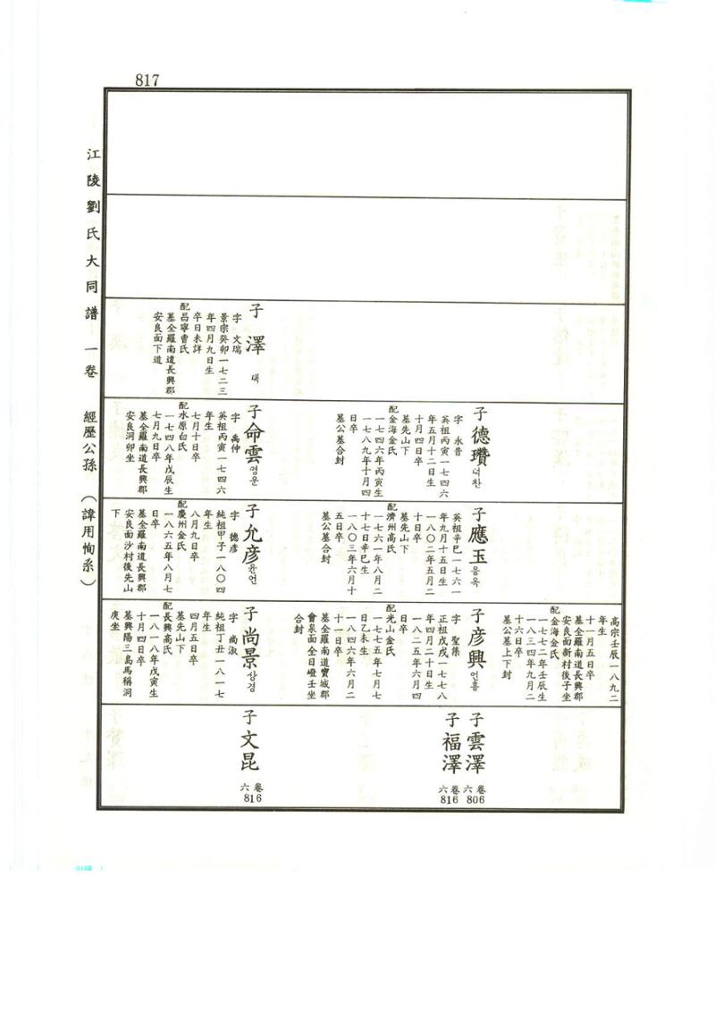 강릉유씨대동보1권하 268페이지