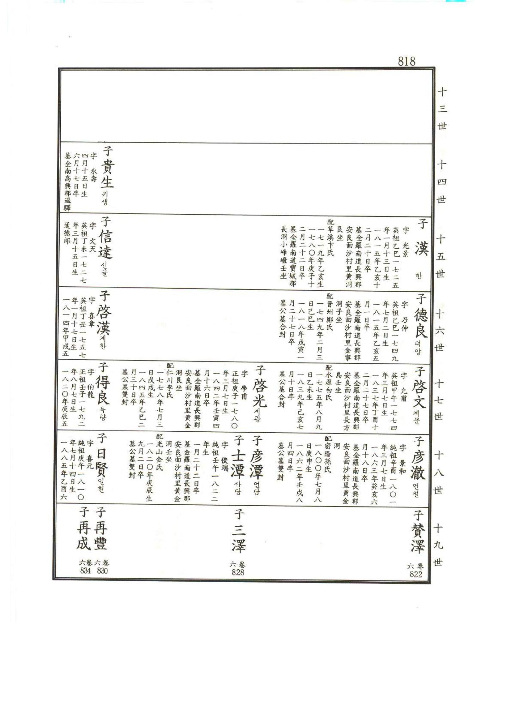 강릉유씨대동보1권하 269페이지