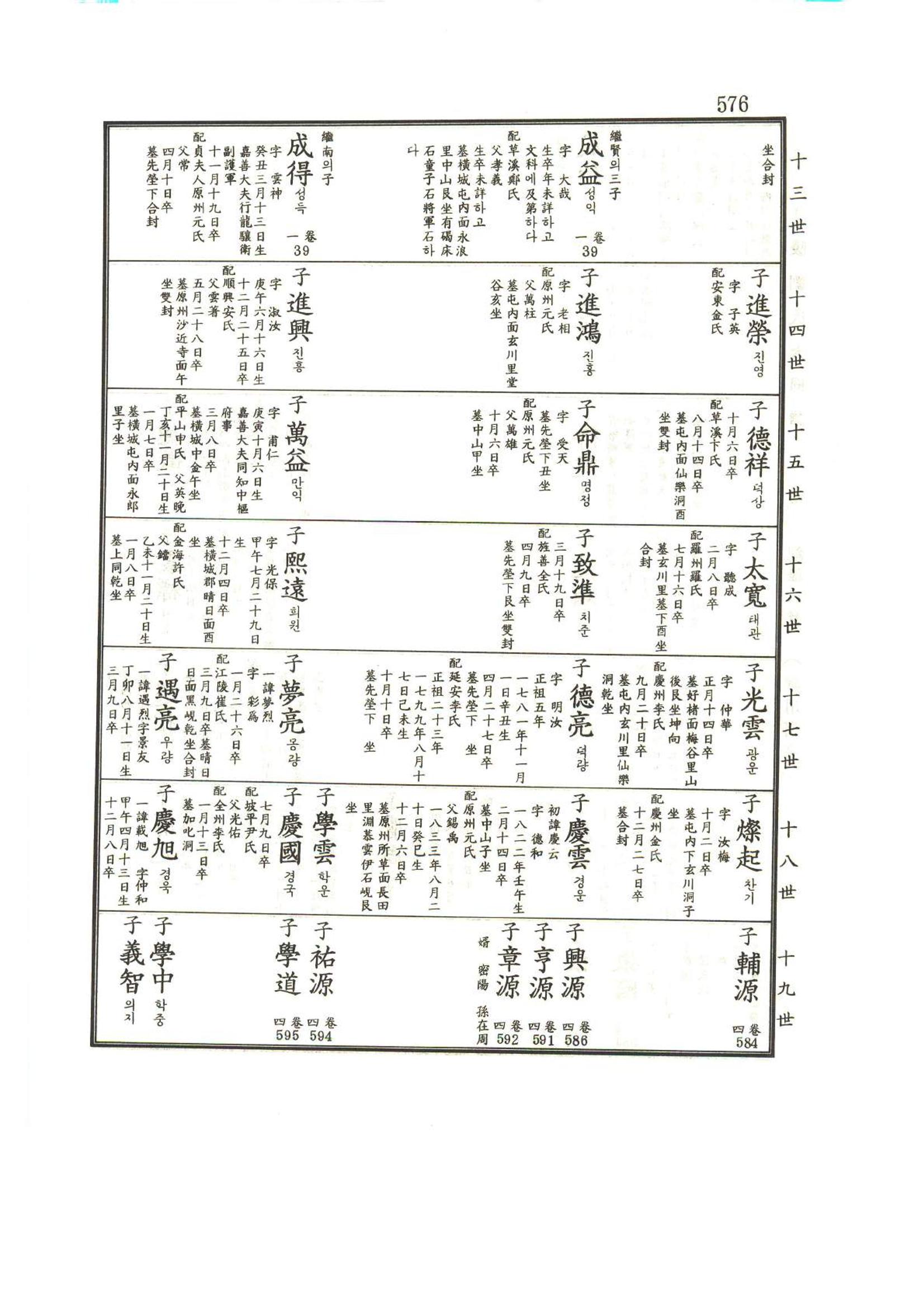 강릉유씨대동보1권하 27페이지