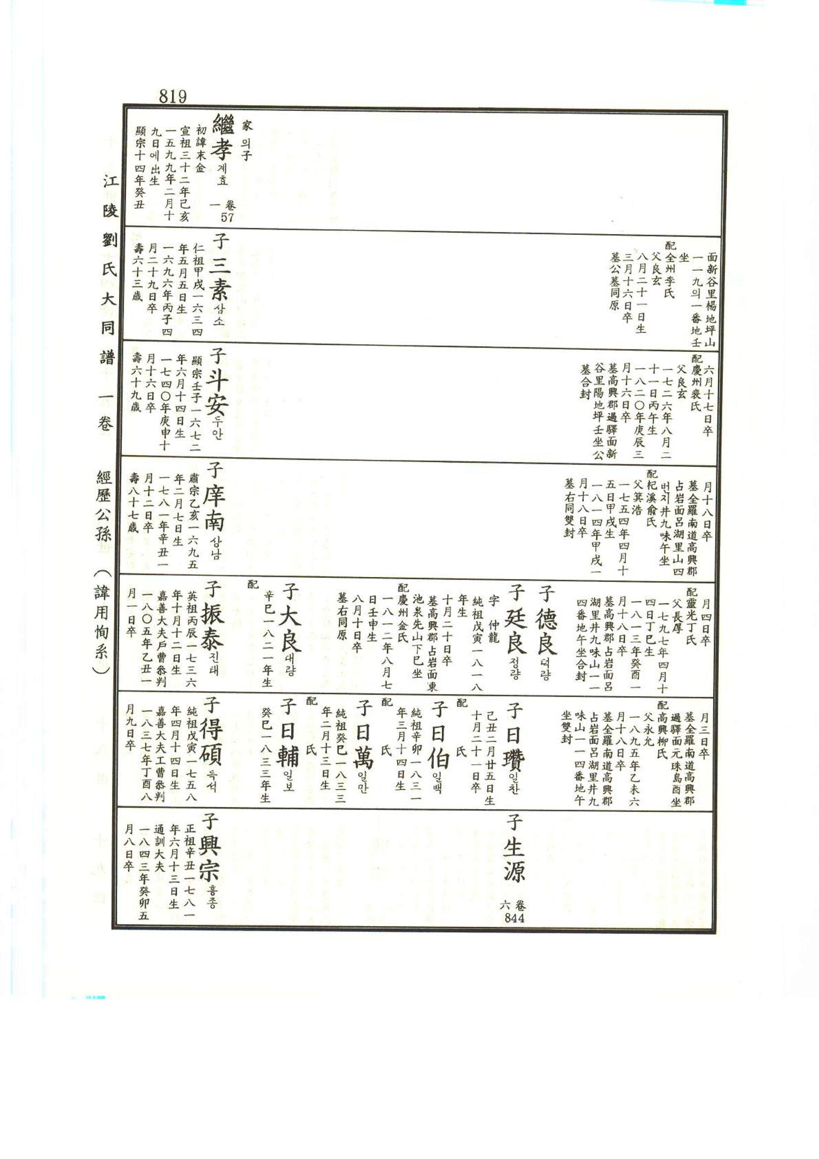 강릉유씨대동보1권하 270페이지
