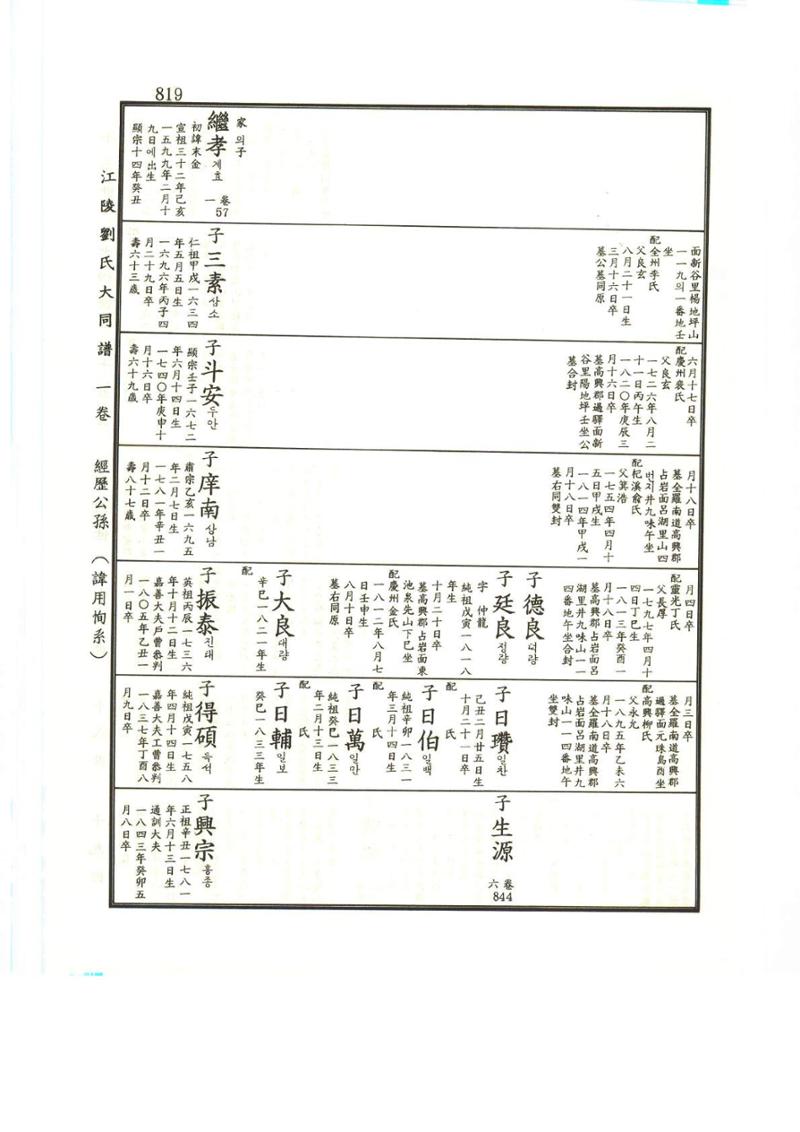 강릉유씨대동보1권하 270페이지
