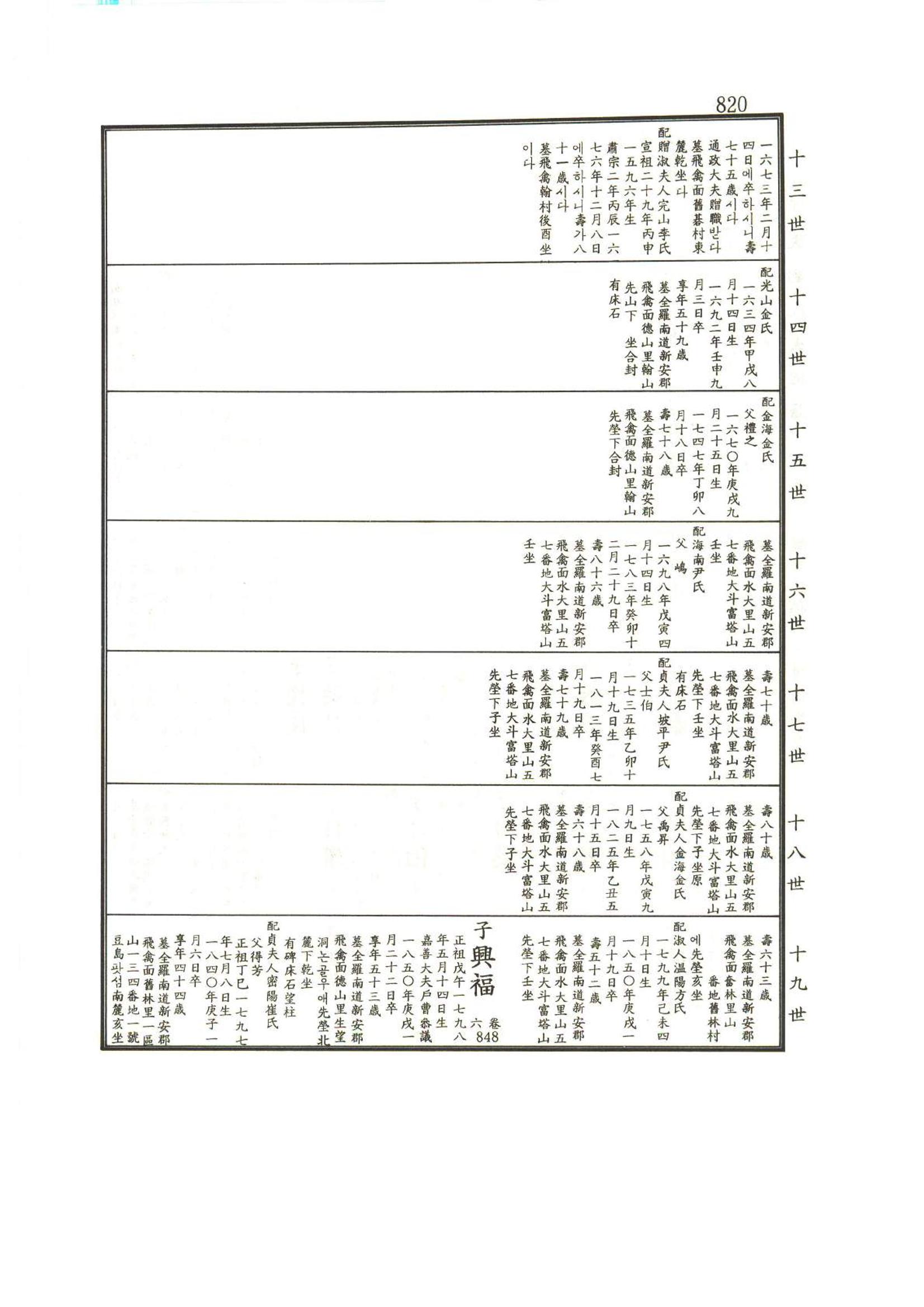 강릉유씨대동보1권하 271페이지