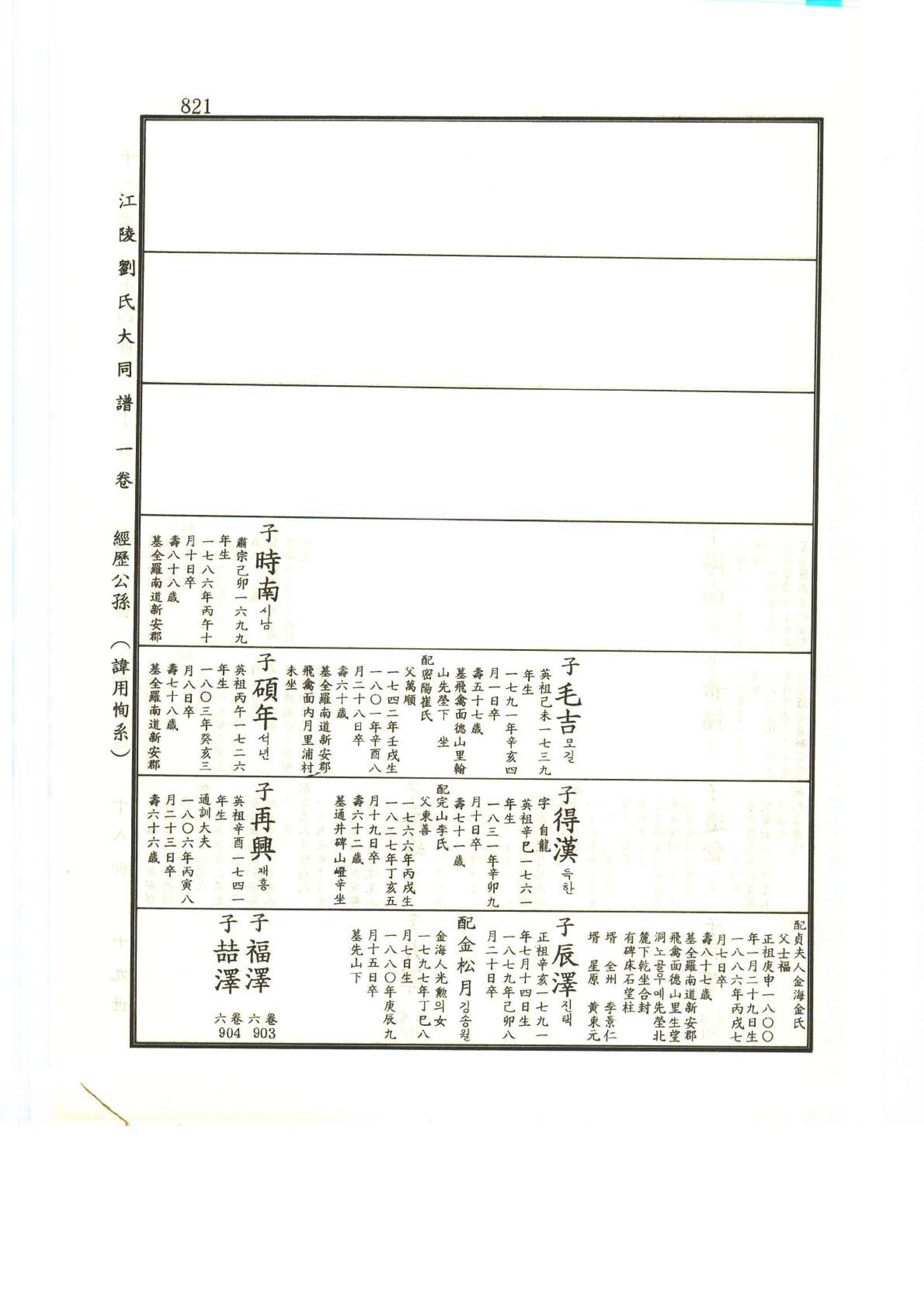 강릉유씨대동보1권하 272페이지