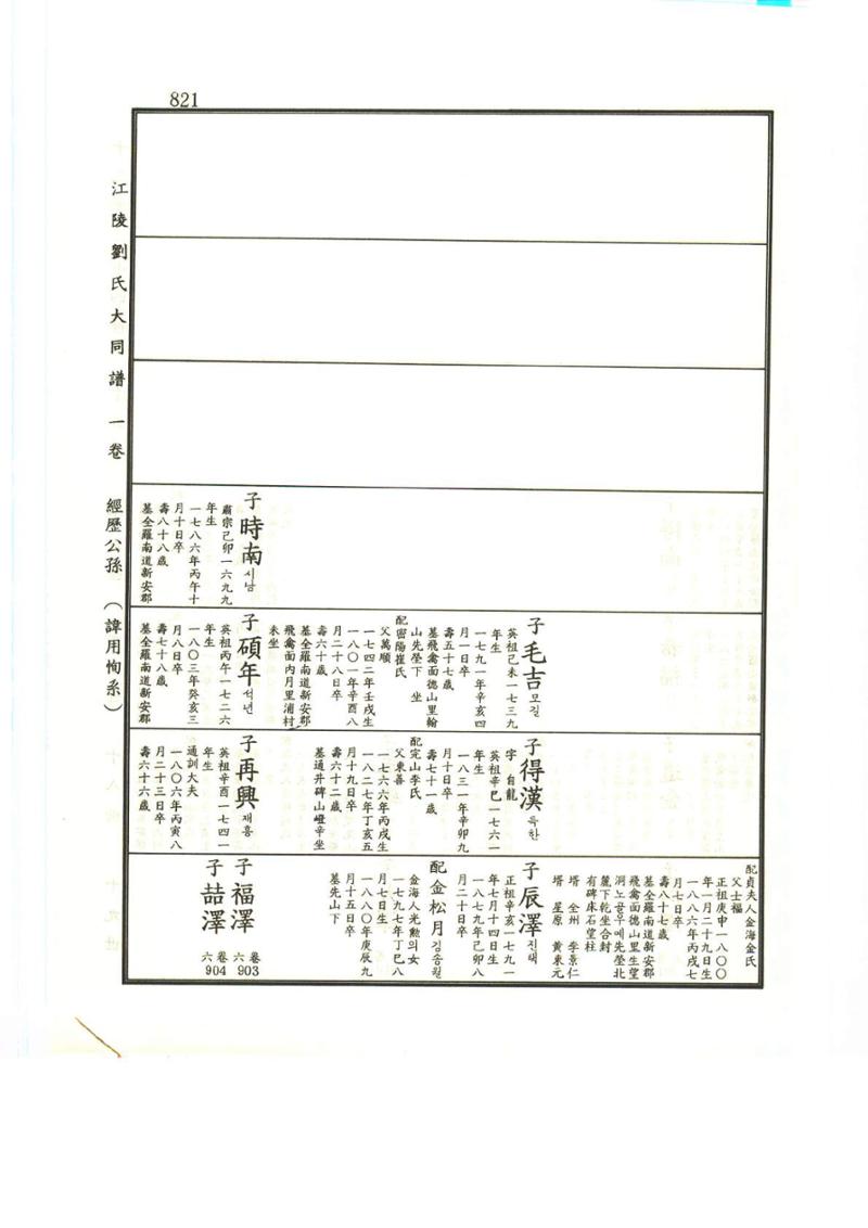 강릉유씨대동보1권하 272페이지