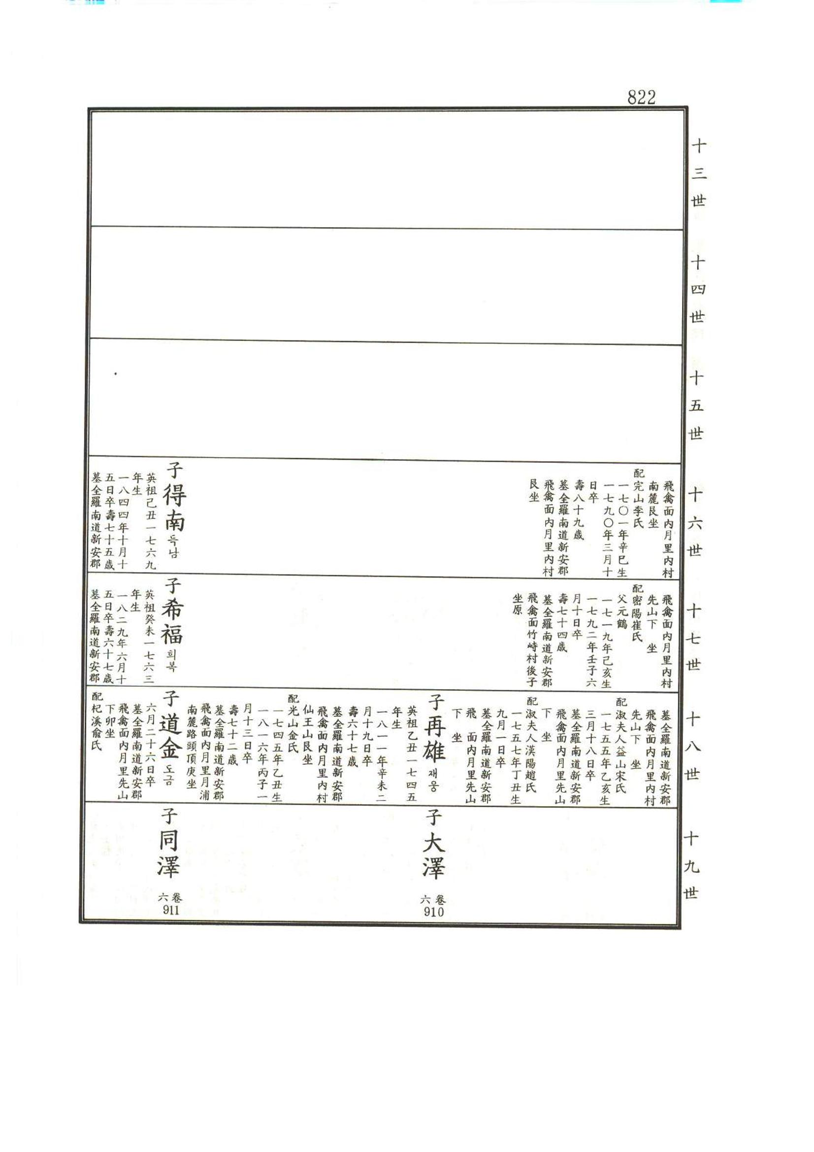 강릉유씨대동보1권하 273페이지