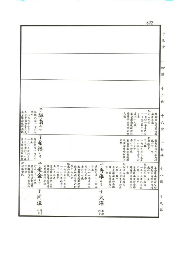 강릉유씨대동보1권하 273페이지