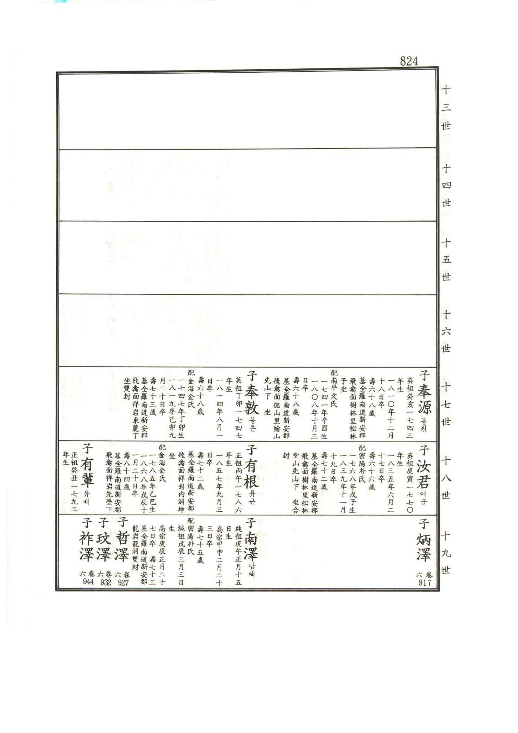 강릉유씨대동보1권하 275페이지