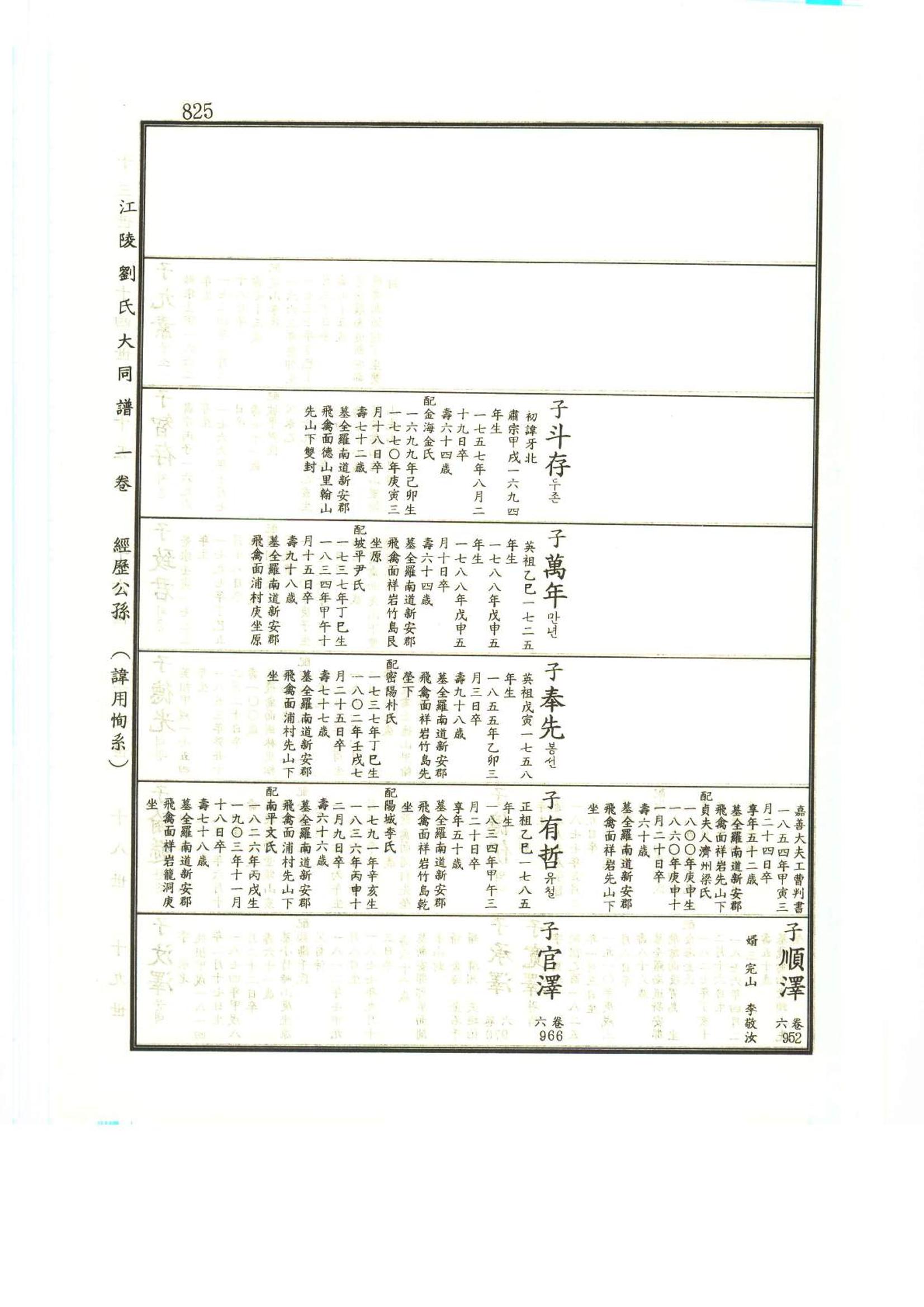 강릉유씨대동보1권하 276페이지